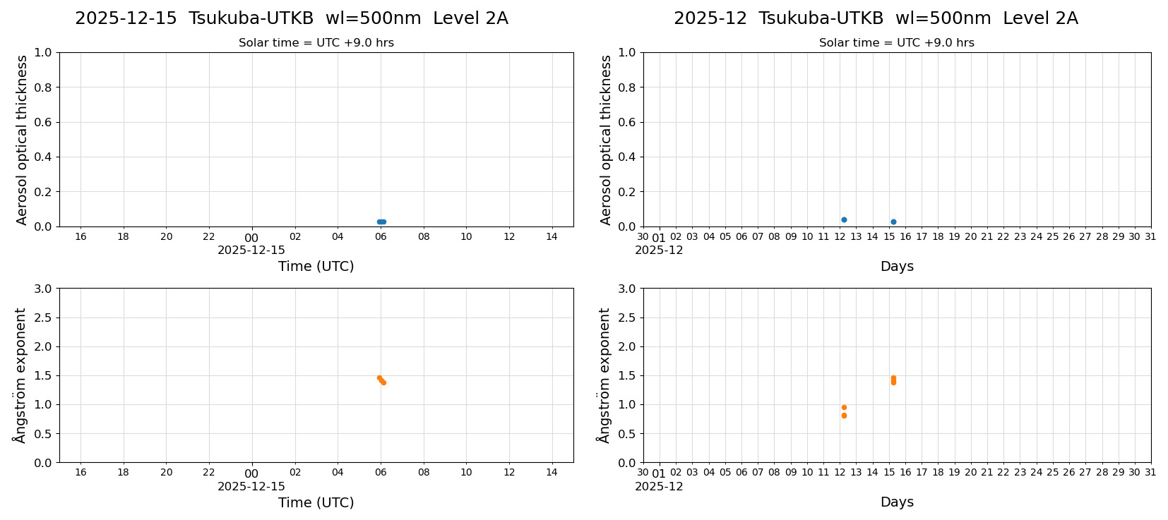 ESR-sunrad_v0.9-1_L2A_Tsukuba-UTKB_pom02_20251215.jpg