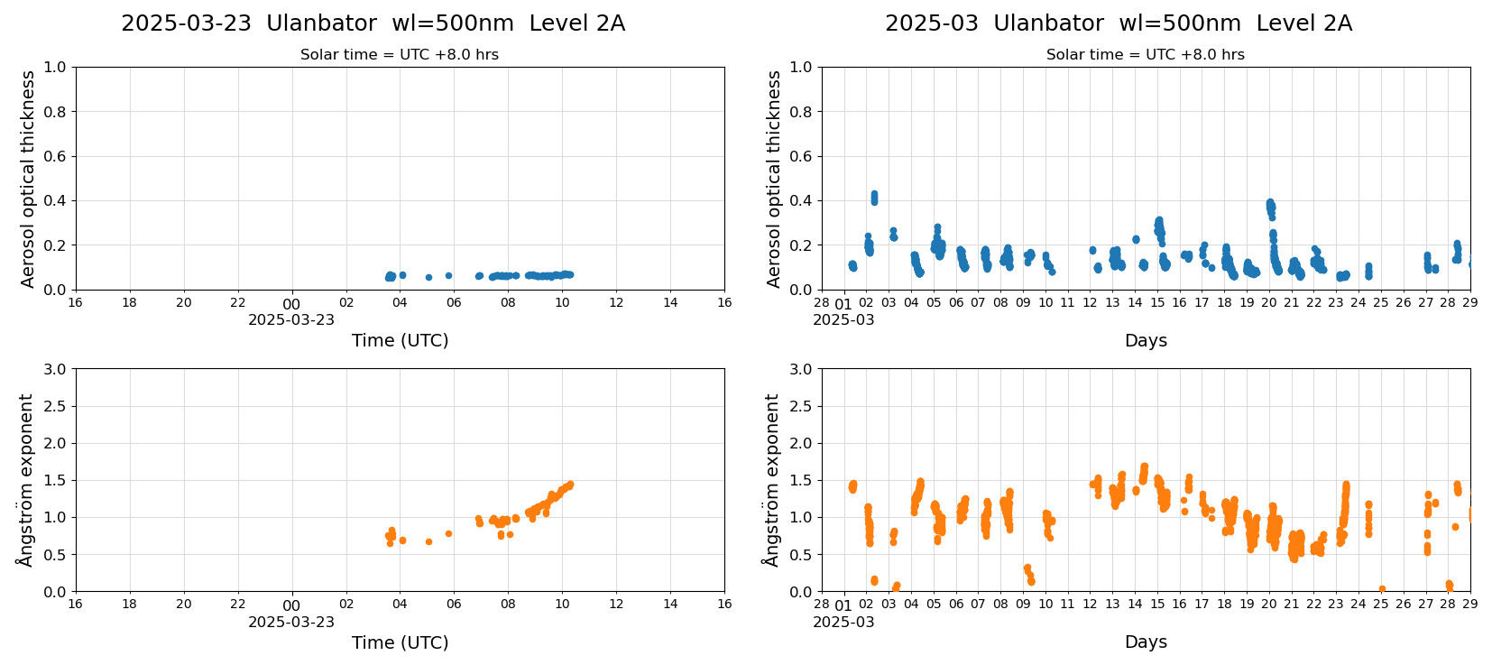 ESR-sunrad_v0.9-1_L2A_Ulanbator_pom01_20250323.jpg