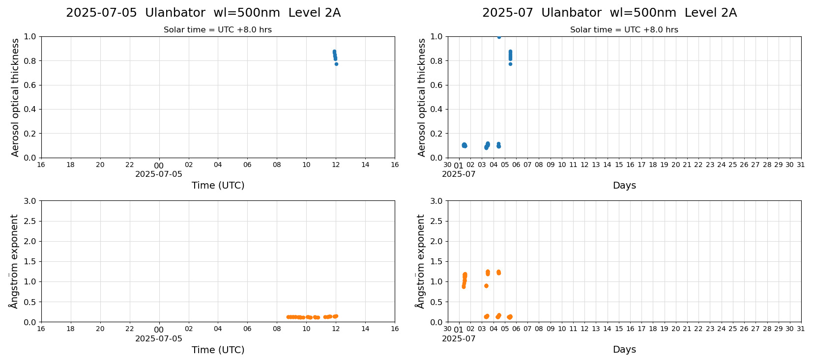 ESR-sunrad_v0.9-1_L2A_Ulanbator_pom01_20250705.jpg