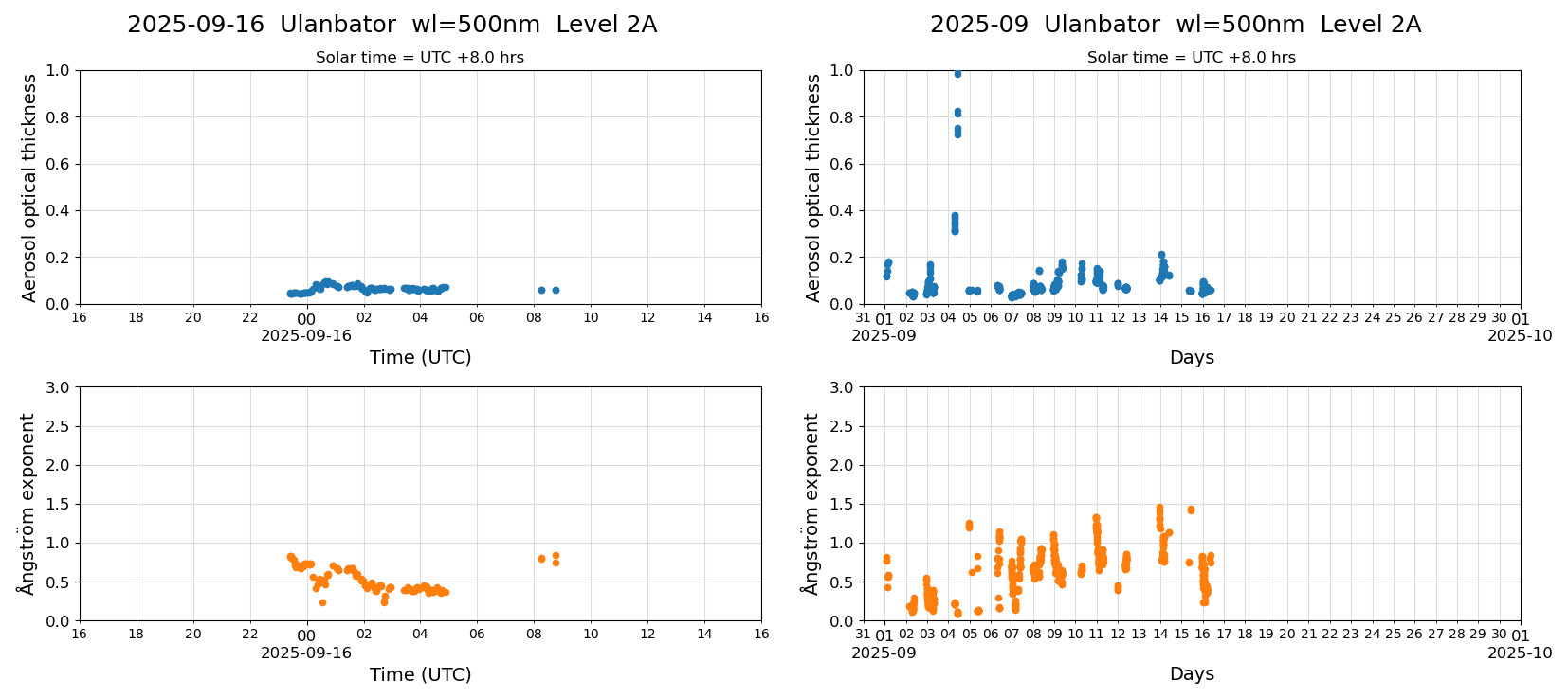 ESR-sunrad_v0.9-1_L2A_Ulanbator_pom01_20250916.jpg