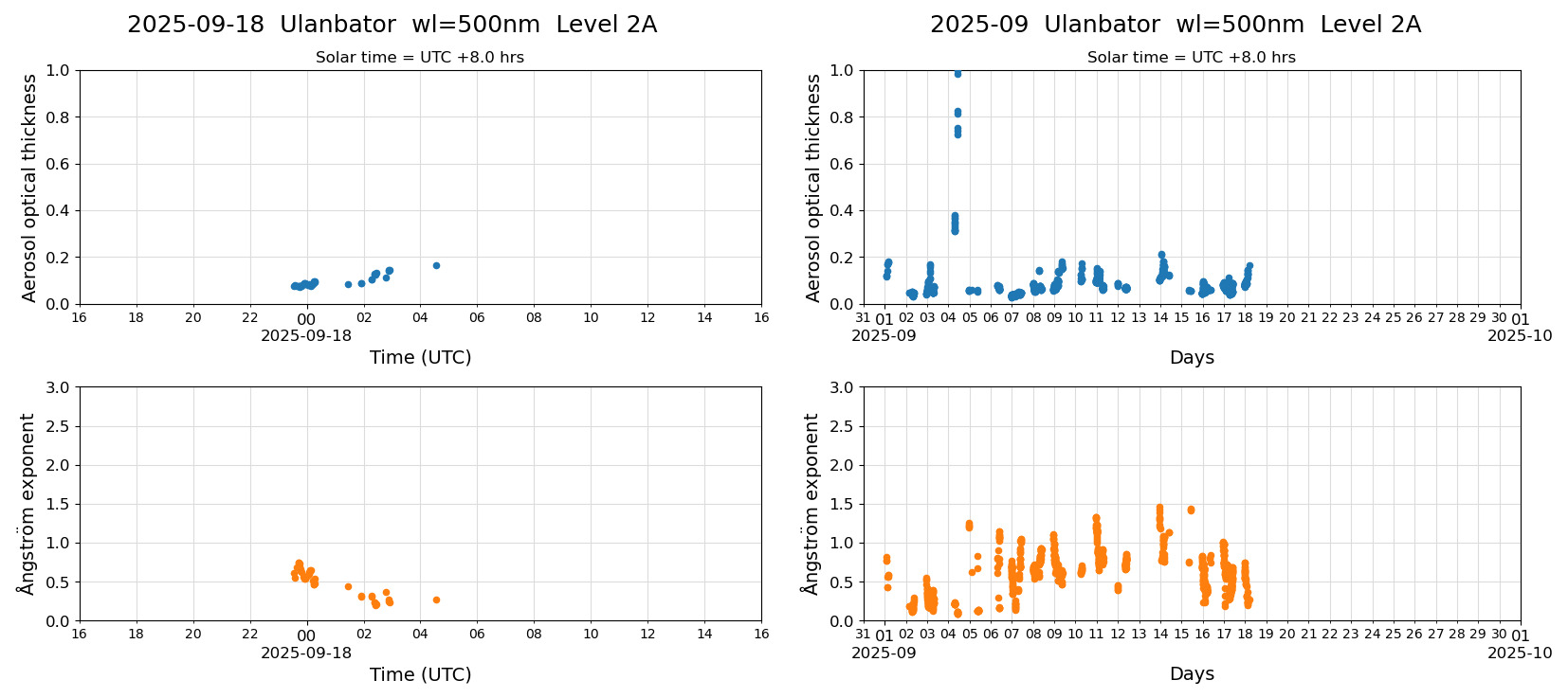 ESR-sunrad_v0.9-1_L2A_Ulanbator_pom01_20250918.jpg