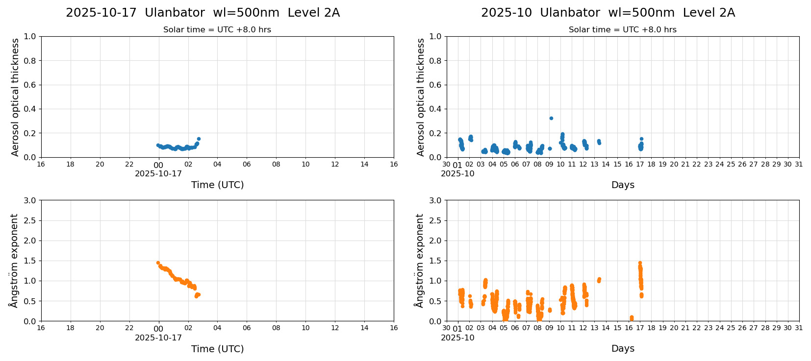 ESR-sunrad_v0.9-1_L2A_Ulanbator_pom01_20251017.jpg