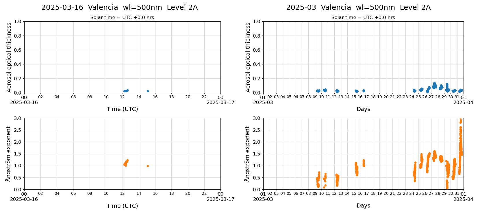ESR-sunrad_v0.9-1_L2A_Valencia_pom02_20250316.jpg