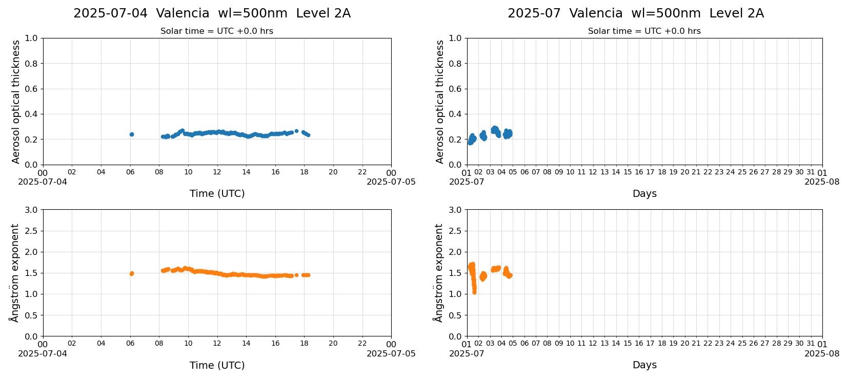 ESR-sunrad_v0.9-1_L2A_Valencia_pom02_20250704.jpg