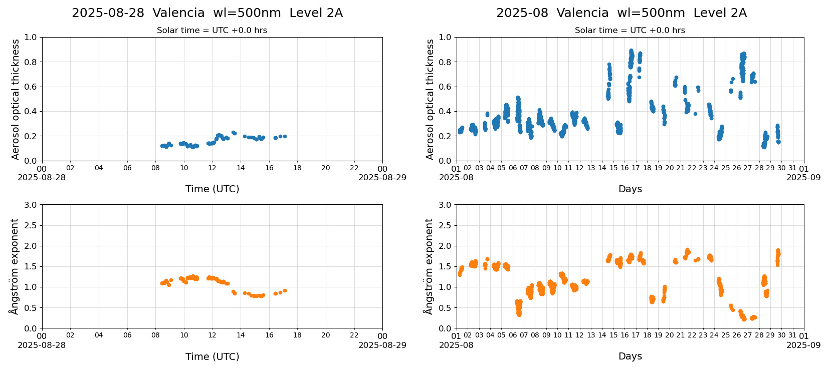 ESR-sunrad_v0.9-1_L2A_Valencia_pom02_20250828.jpg