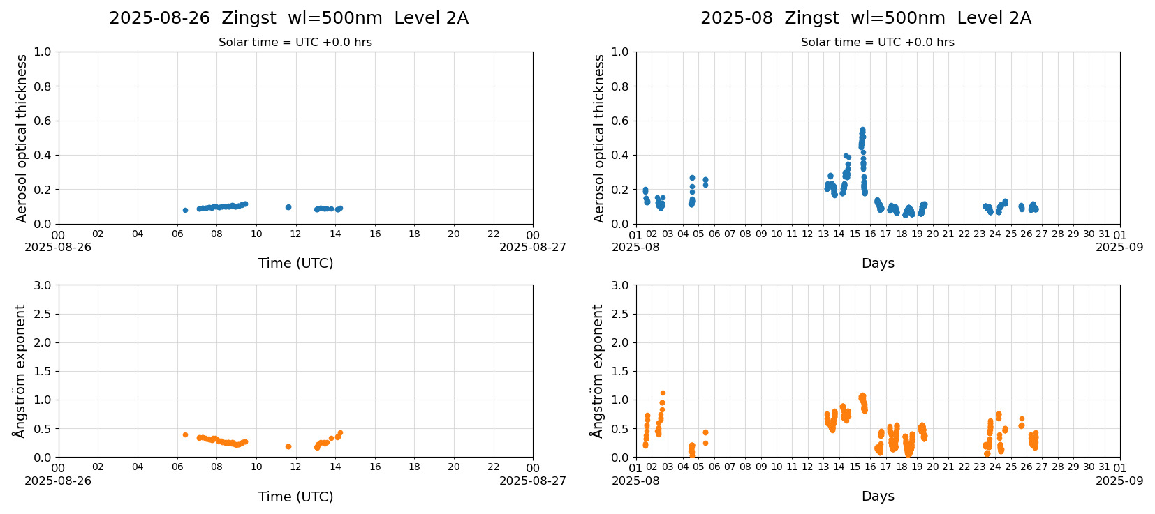 ESR-sunrad_v0.9-1_L2A_Zingst_pom02-moon_20250826.jpg