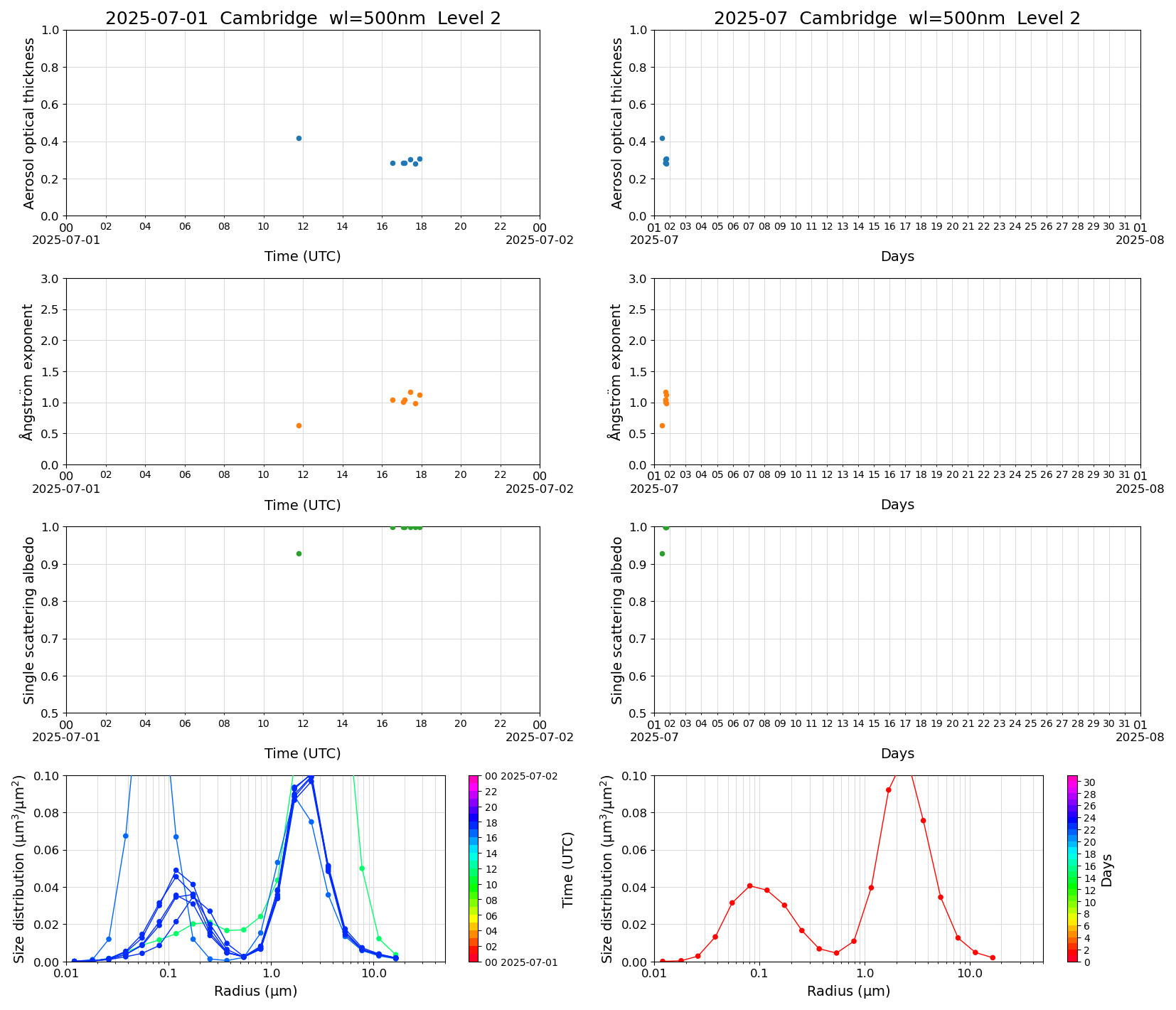 SR-CEReS_v01.00.00-1_L2_Cambridge_pom01_20250701.jpg