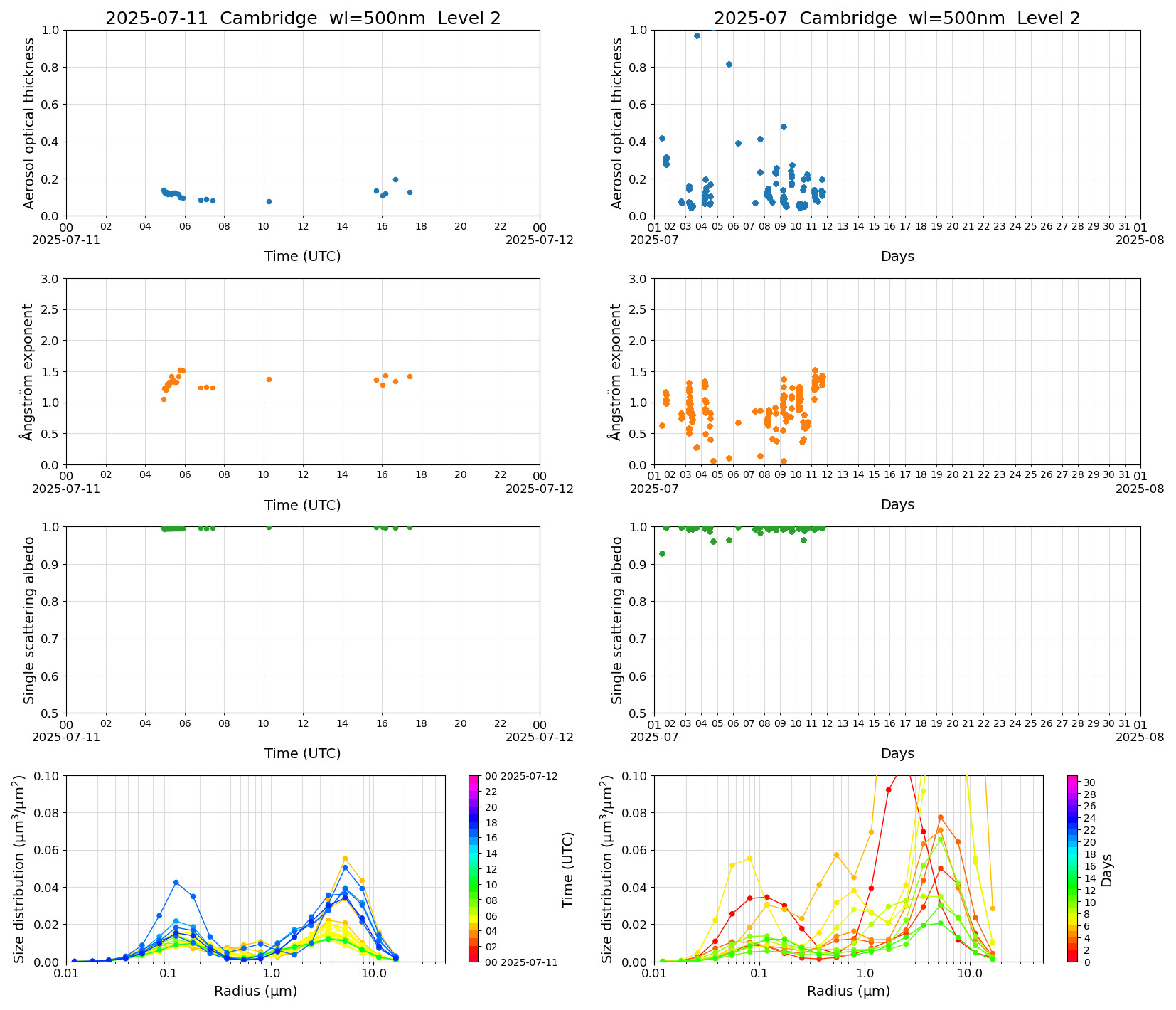 SR-CEReS_v01.00.00-1_L2_Cambridge_pom01_20250711.jpg