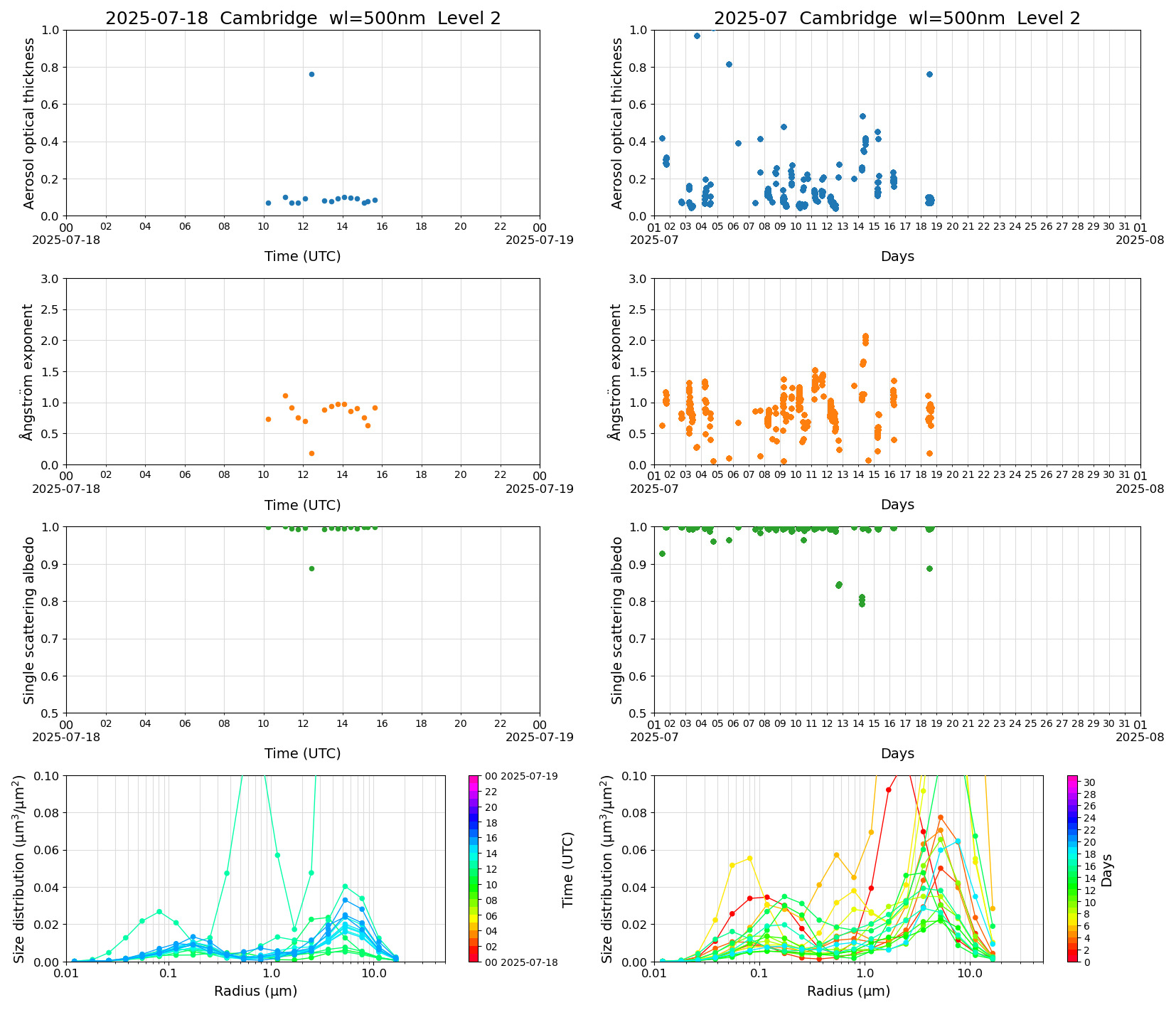 SR-CEReS_v01.00.00-1_L2_Cambridge_pom01_20250718.jpg