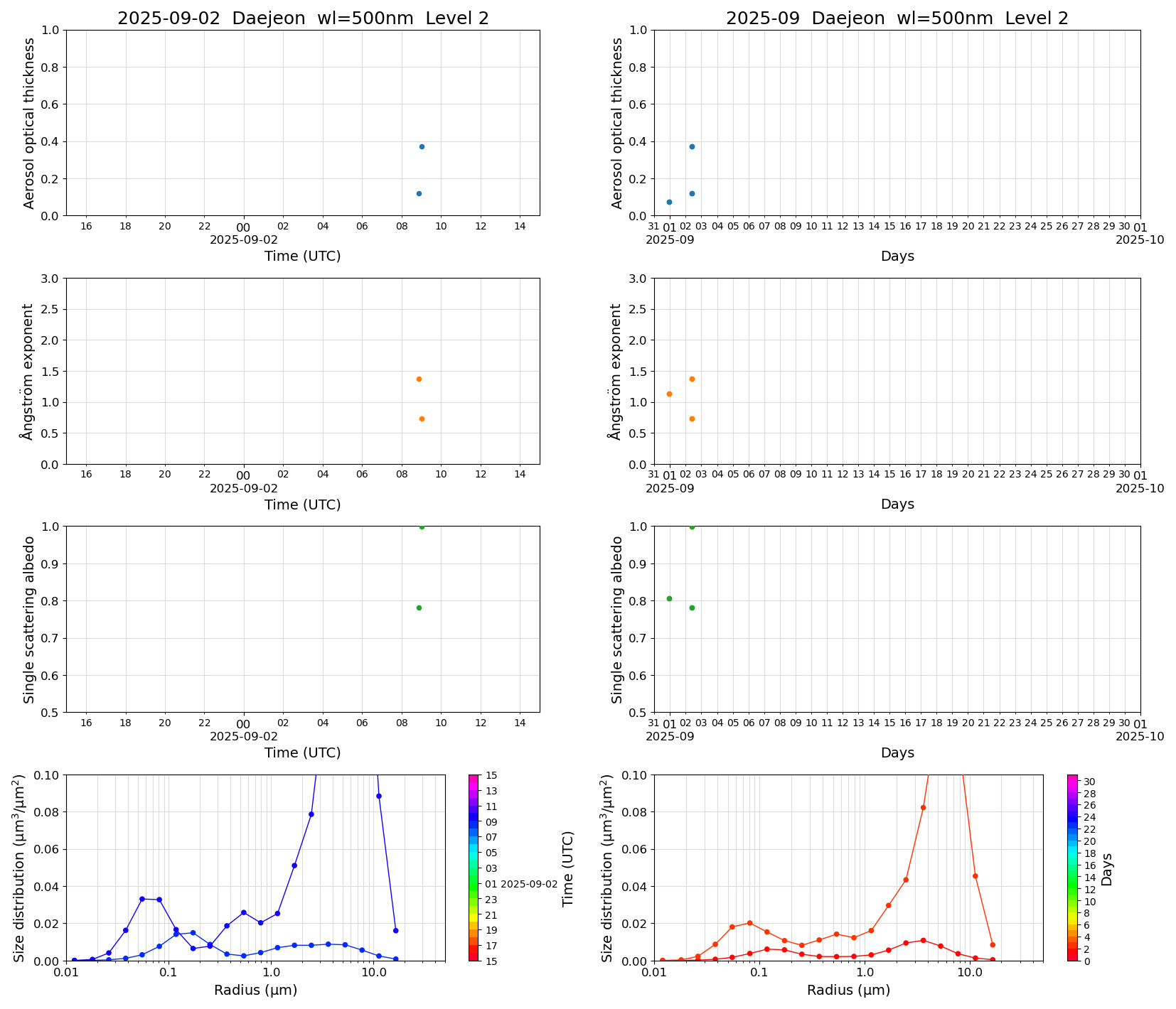 SR-CEReS_v01.00.00-1_L2_Daejeon_pom02_20250902.jpg