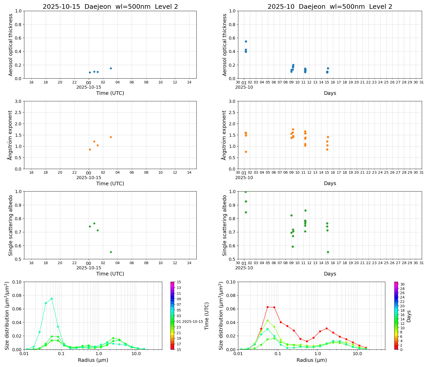 SR-CEReS_v01.00.00-1_L2_Daejeon_pom02_20251015.jpg