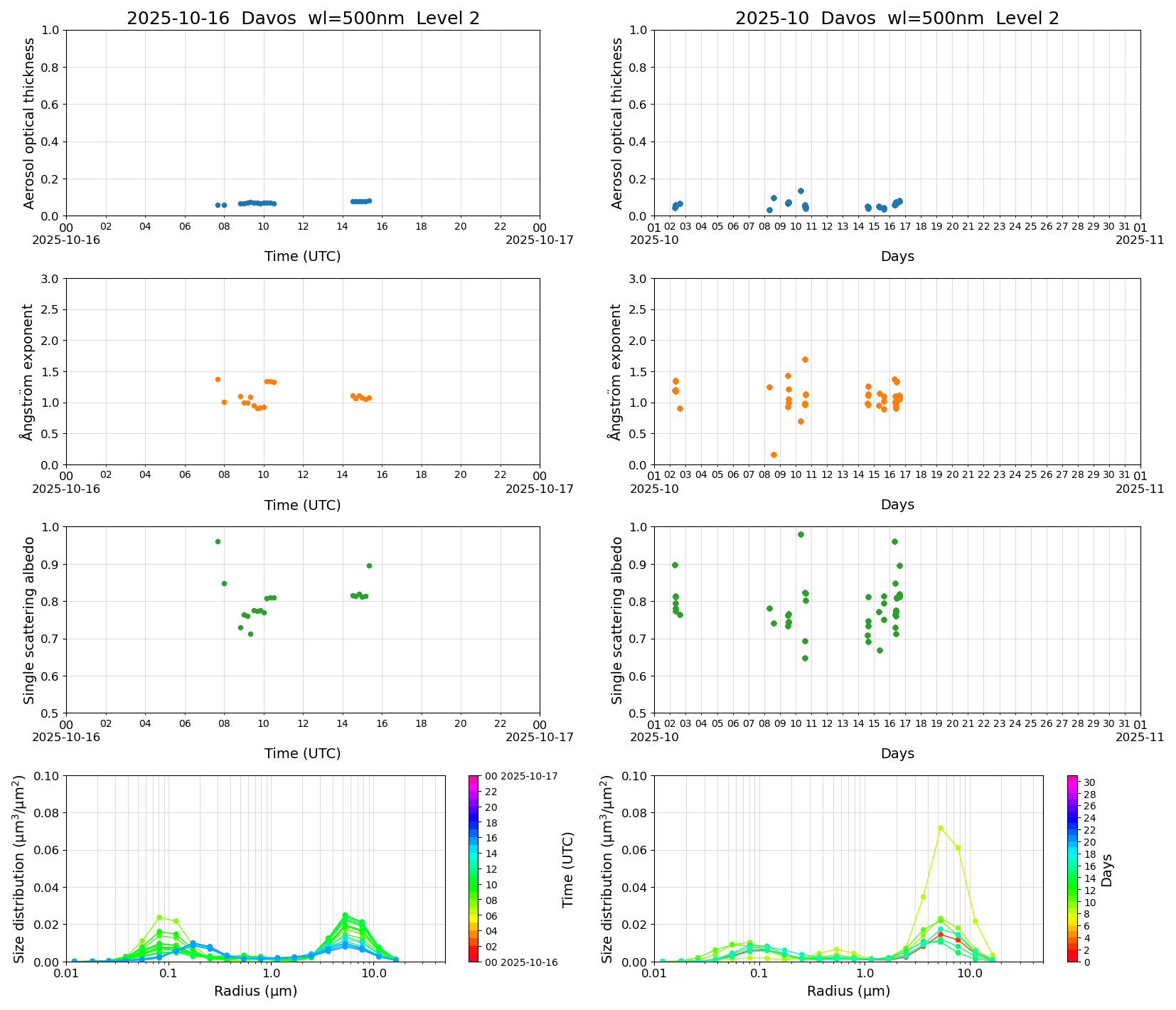 SR-CEReS_v01.00.00-1_L2_Davos_pom01-moon_20251016.jpg