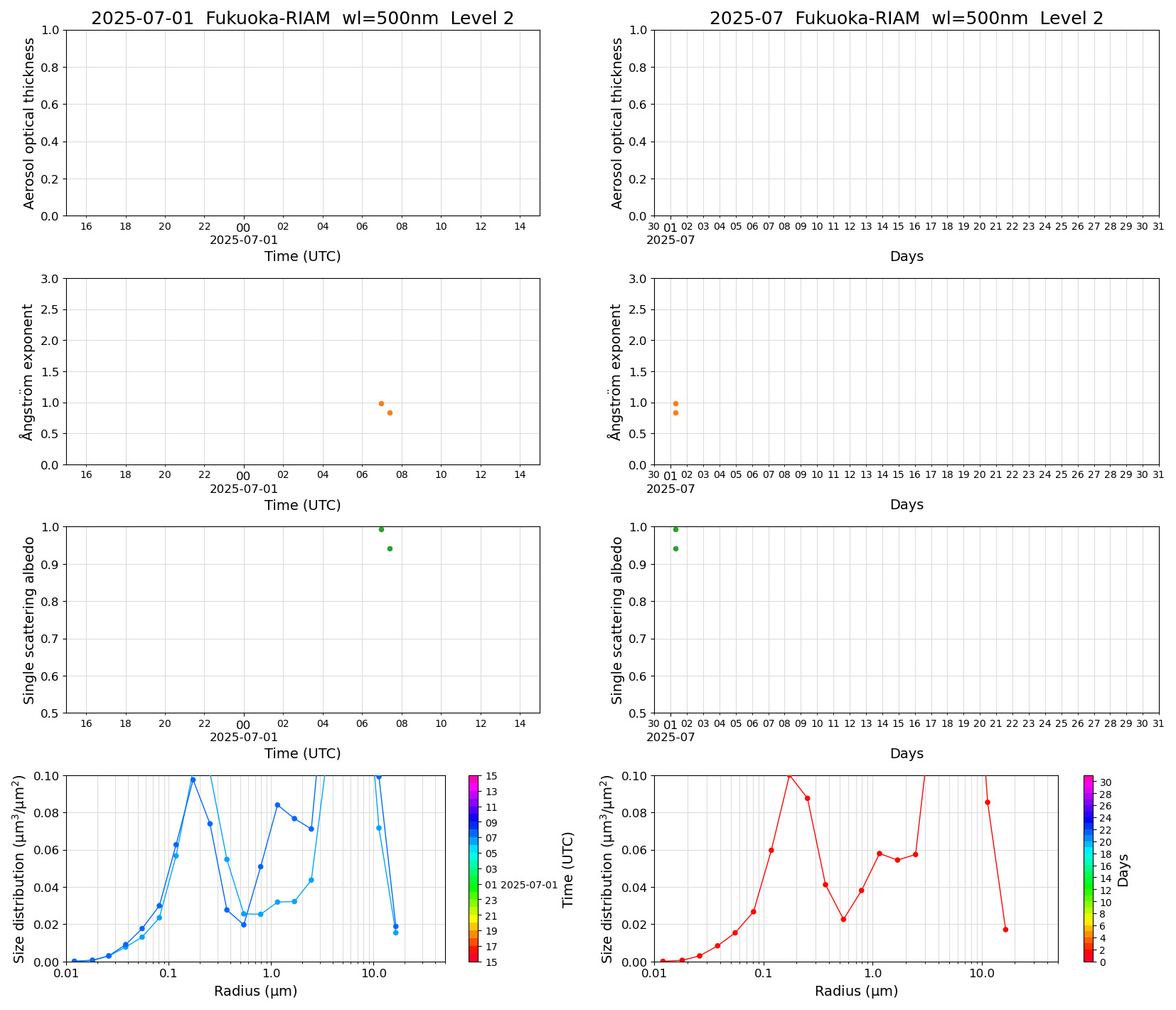 SR-CEReS_v01.00.00-1_L2_Fukuoka-RIAM_pom02_20250701.jpg