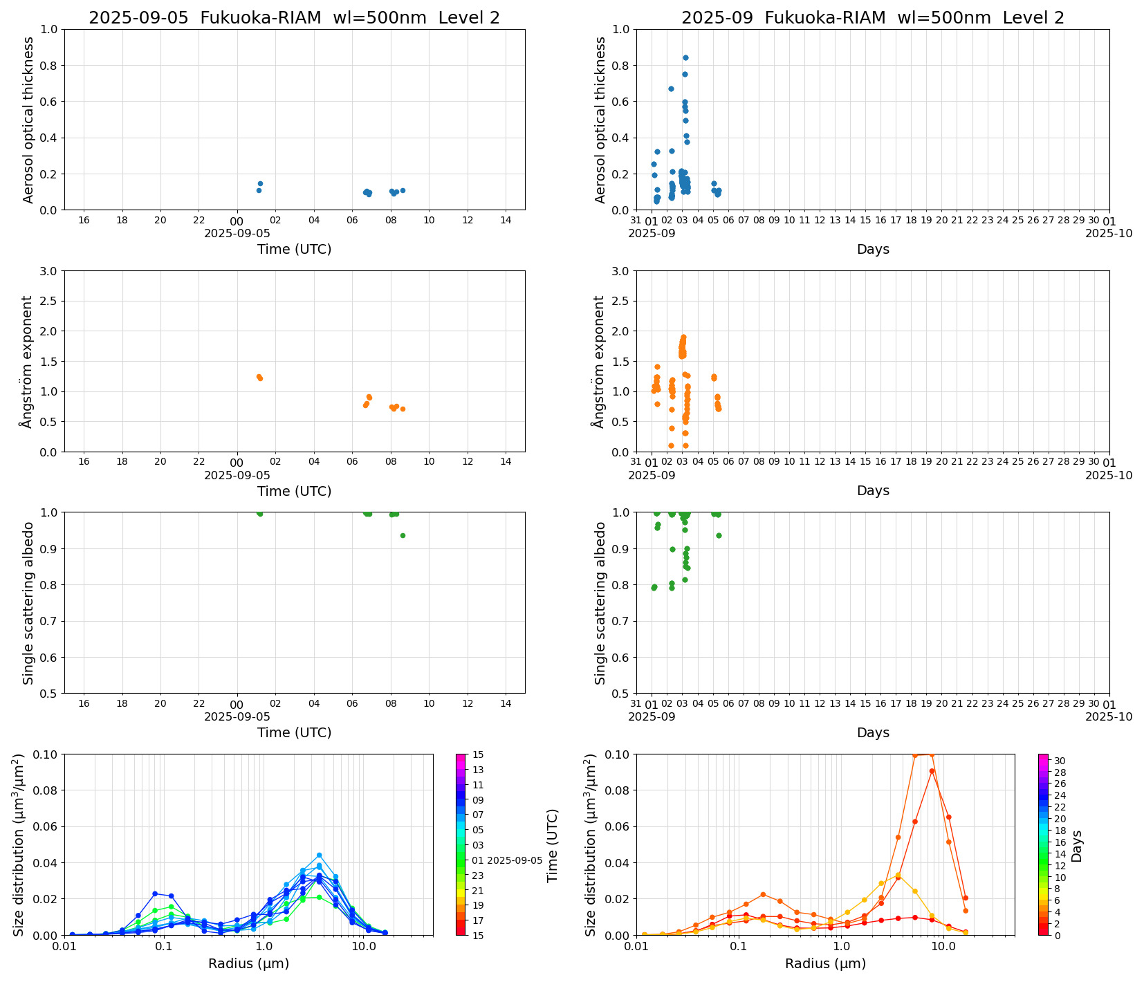 SR-CEReS_v01.00.00-1_L2_Fukuoka-RIAM_pom02_20250905.jpg
