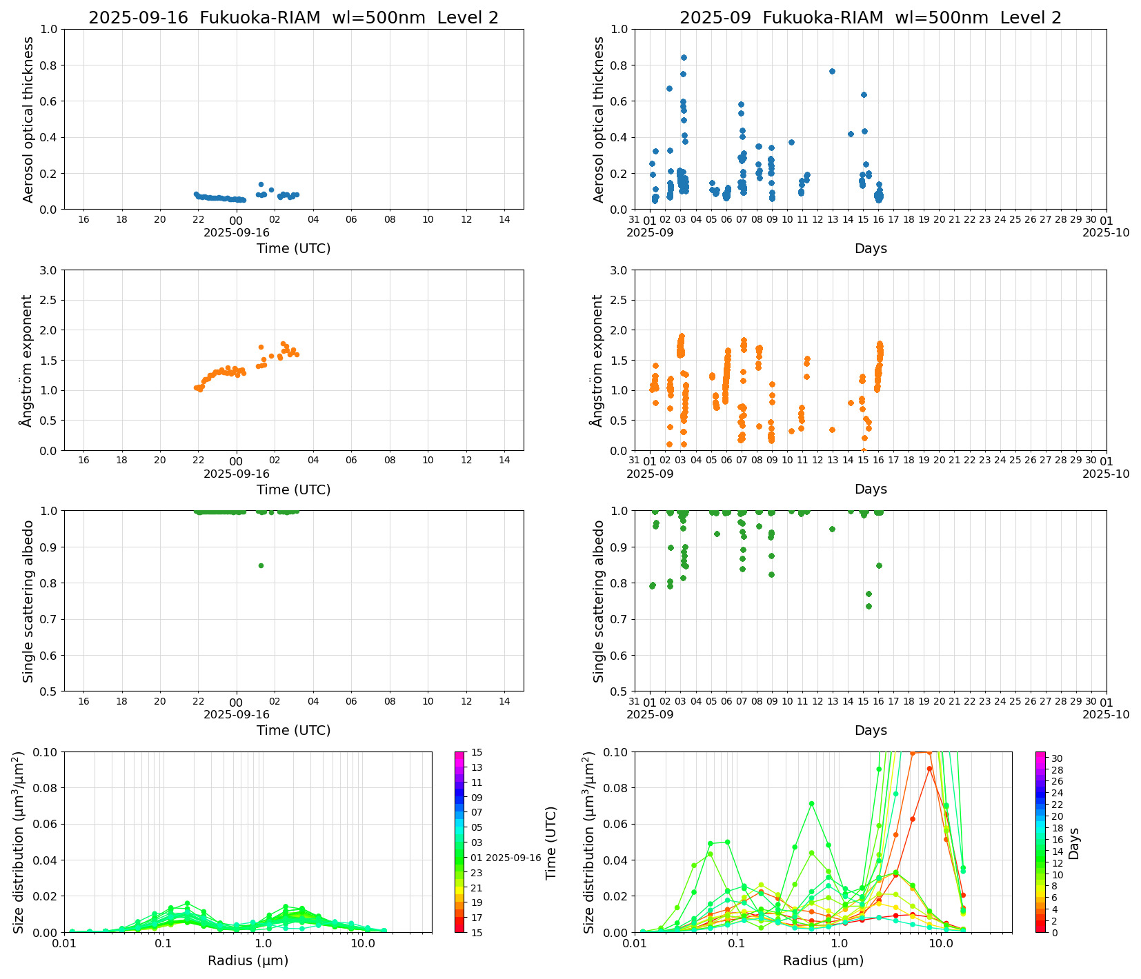 SR-CEReS_v01.00.00-1_L2_Fukuoka-RIAM_pom02_20250916.jpg