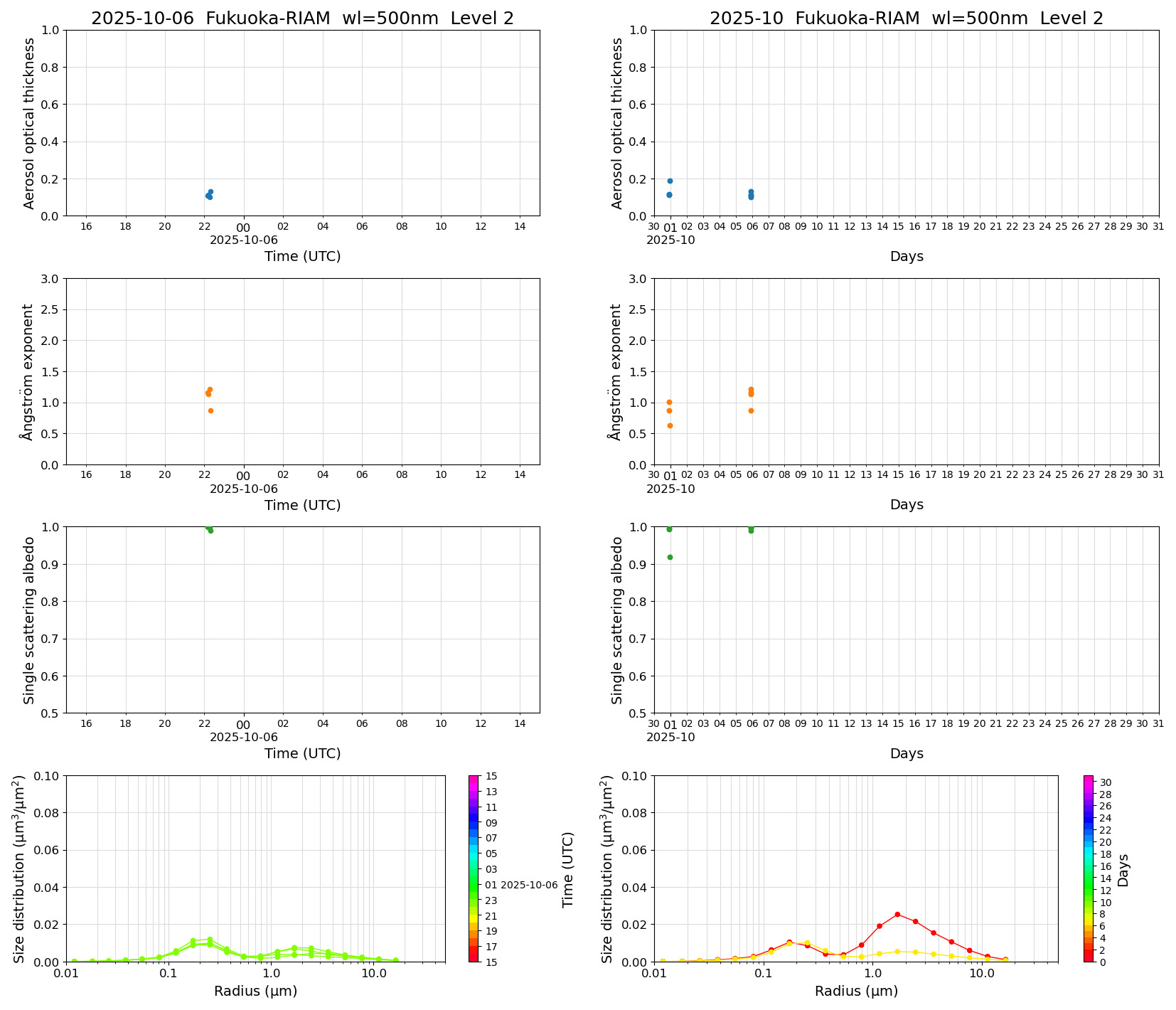 SR-CEReS_v01.00.00-1_L2_Fukuoka-RIAM_pom02_20251006.jpg