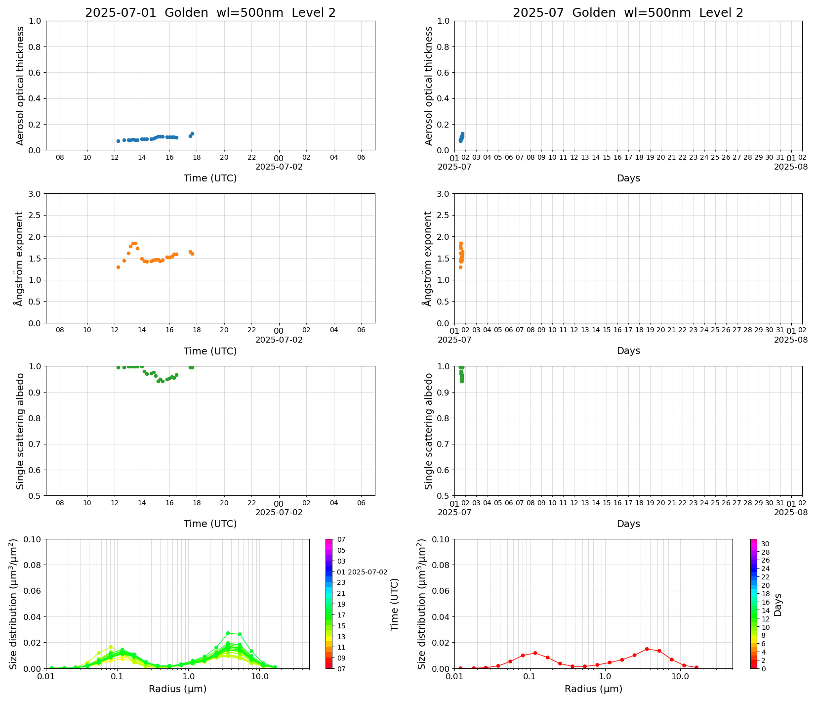 SR-CEReS_v01.00.00-1_L2_Golden_pom01_20250701.jpg
