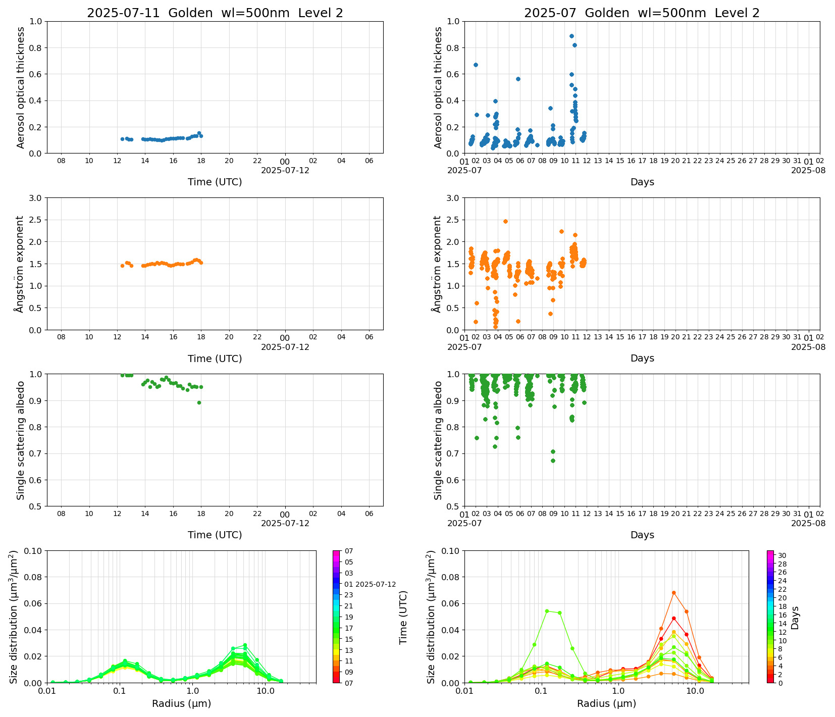 SR-CEReS_v01.00.00-1_L2_Golden_pom01_20250711.jpg