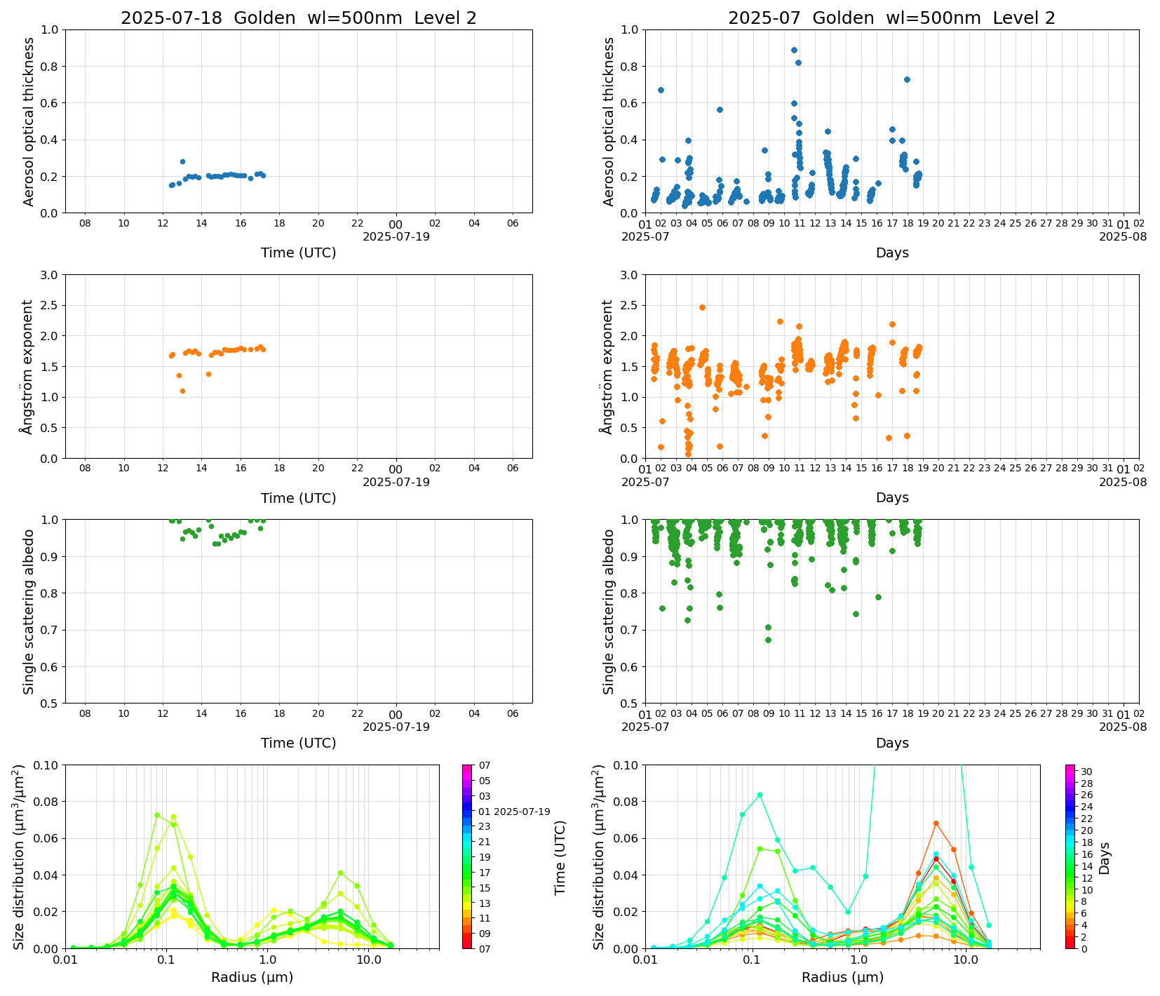 SR-CEReS_v01.00.00-1_L2_Golden_pom01_20250718.jpg