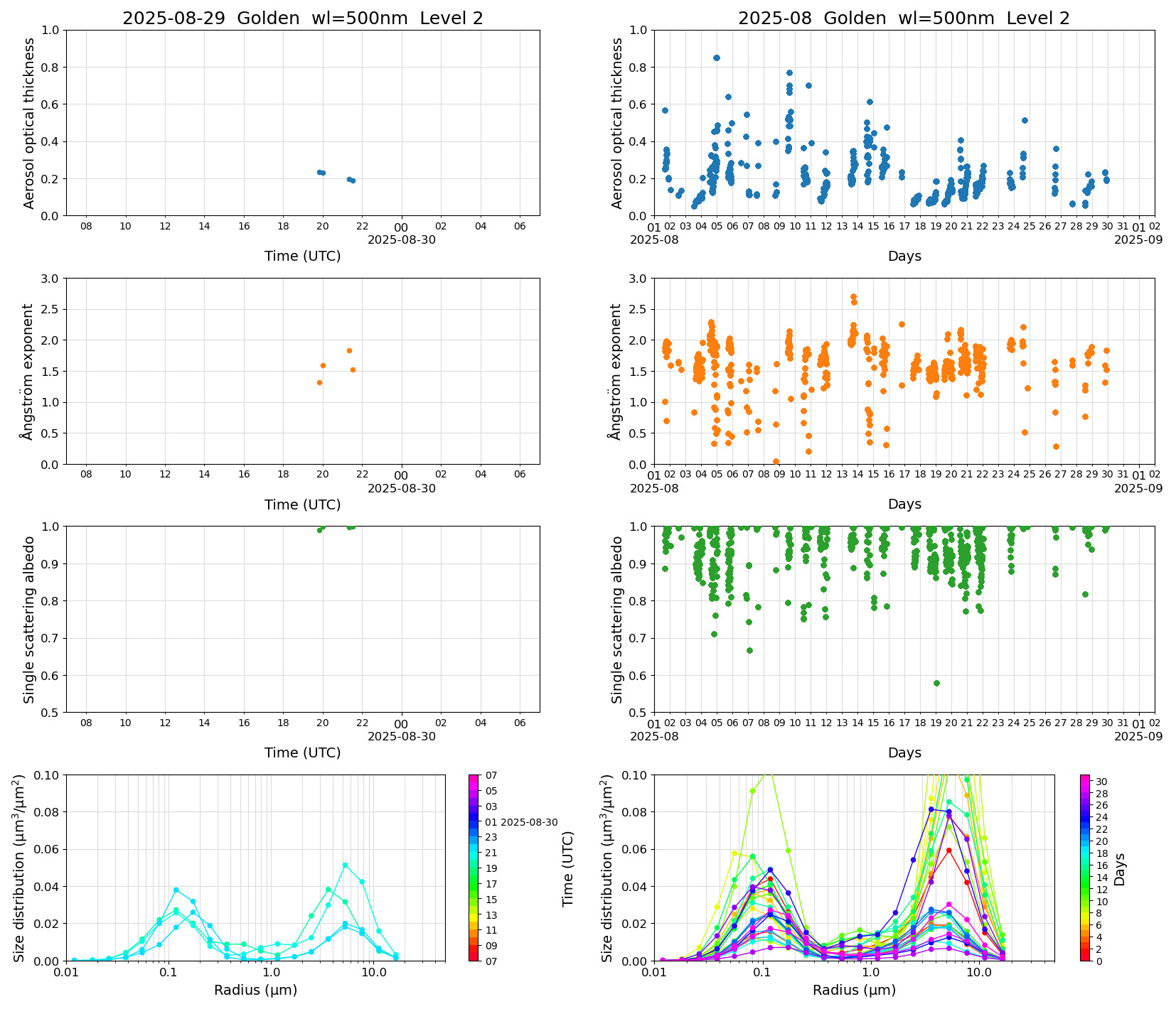 SR-CEReS_v01.00.00-1_L2_Golden_pom01_20250829.jpg