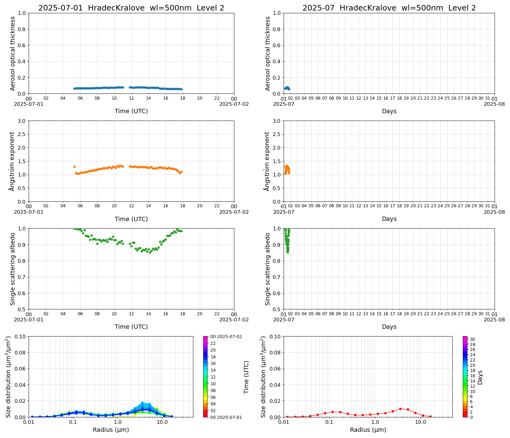 SR-CEReS_v01.00.00-1_L2_HradecKralove_pom02_20250701.jpg