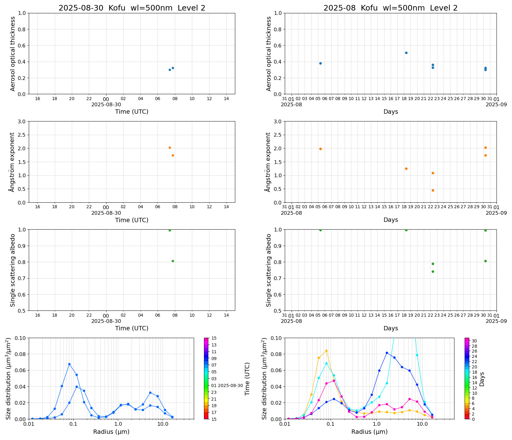 SR-CEReS_v01.00.00-1_L2_Kofu_pom02_20250830.jpg