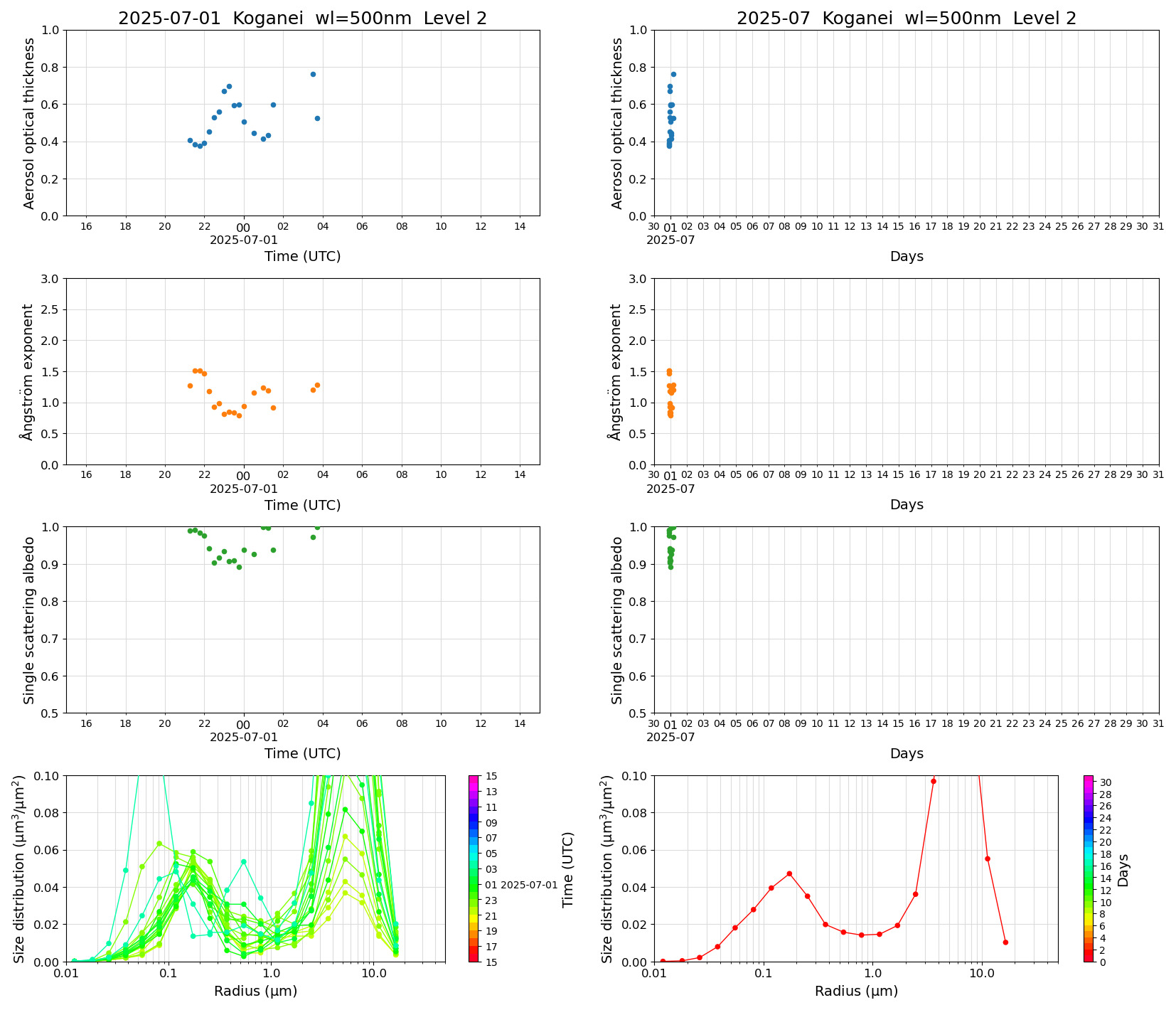 SR-CEReS_v01.00.00-1_L2_Koganei_pom02_20250701.jpg