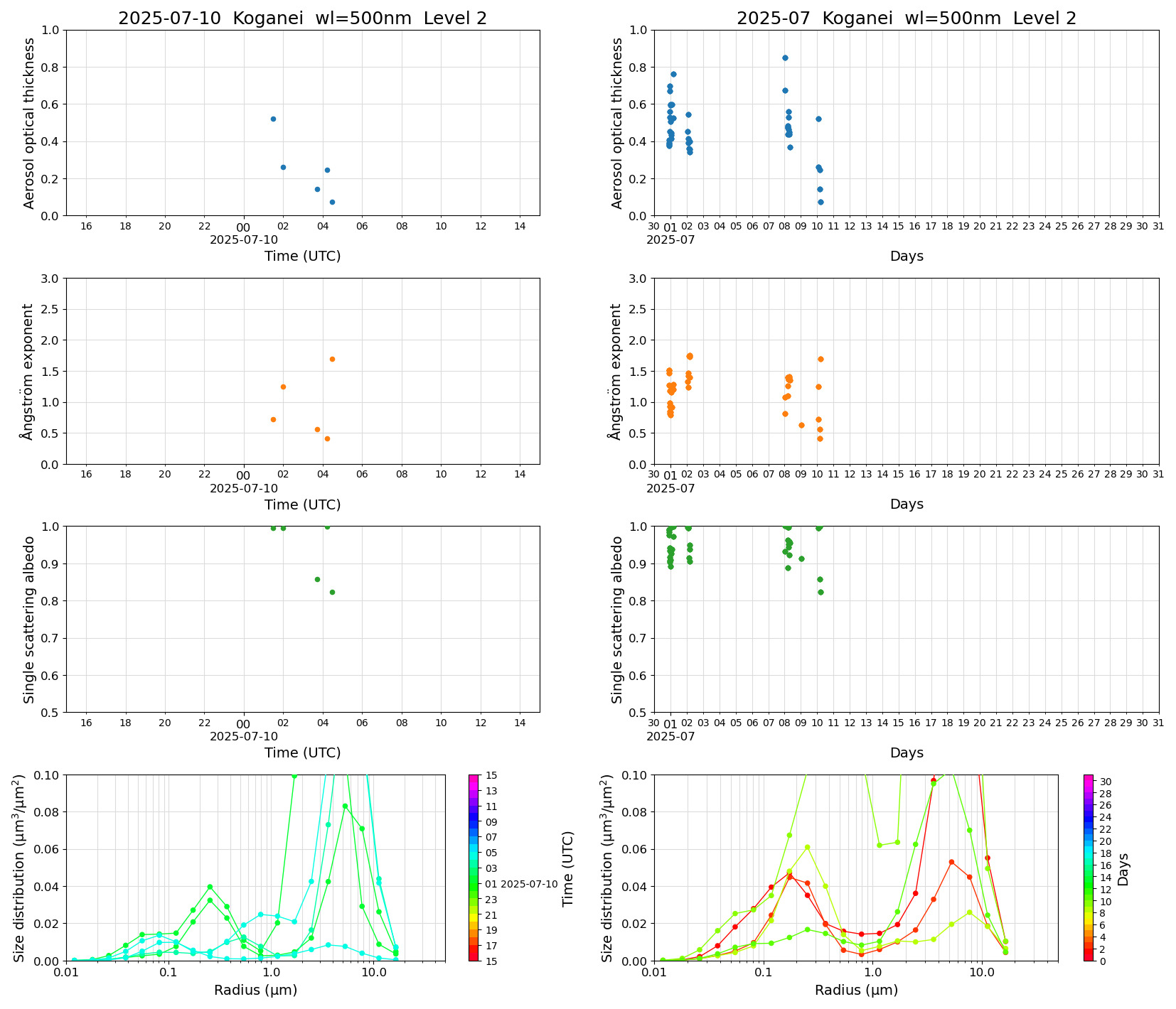 SR-CEReS_v01.00.00-1_L2_Koganei_pom02_20250710.jpg