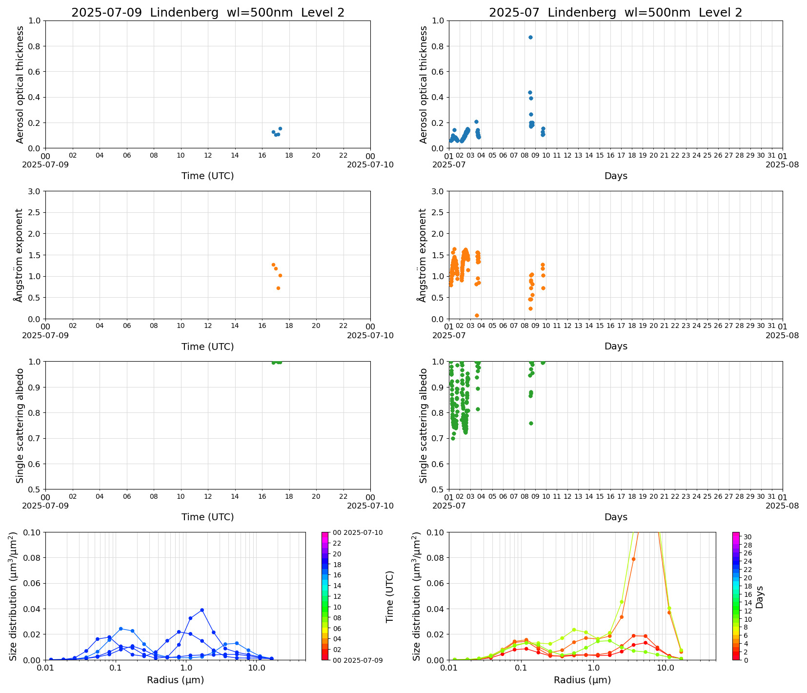 SR-CEReS_v01.00.00-1_L2_Lindenberg_pom02_20250709.jpg