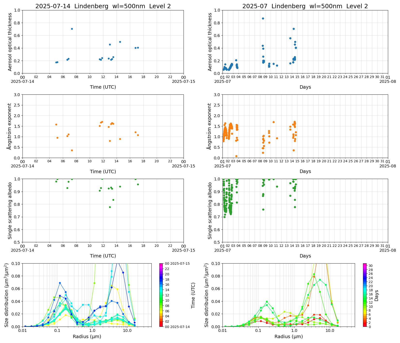 SR-CEReS_v01.00.00-1_L2_Lindenberg_pom02_20250714.jpg