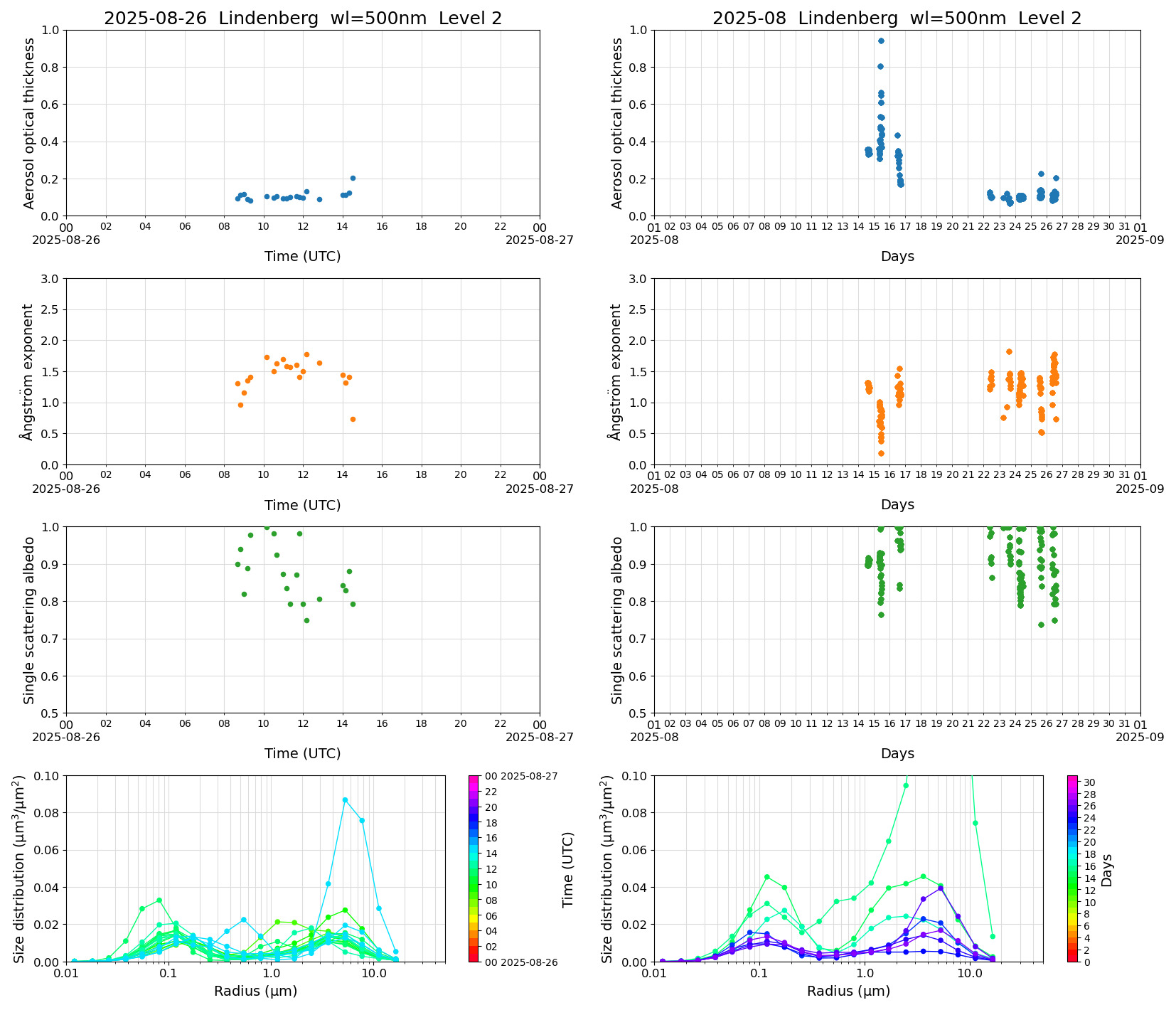 SR-CEReS_v01.00.00-1_L2_Lindenberg_pom02_20250826.jpg