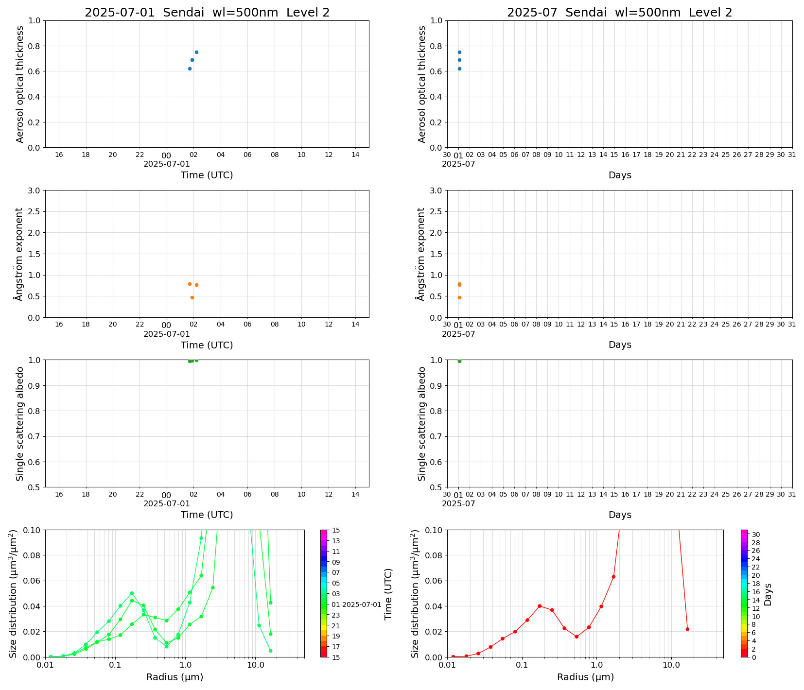 SR-CEReS_v01.00.00-1_L2_Sendai_pom02_20250701.jpg
