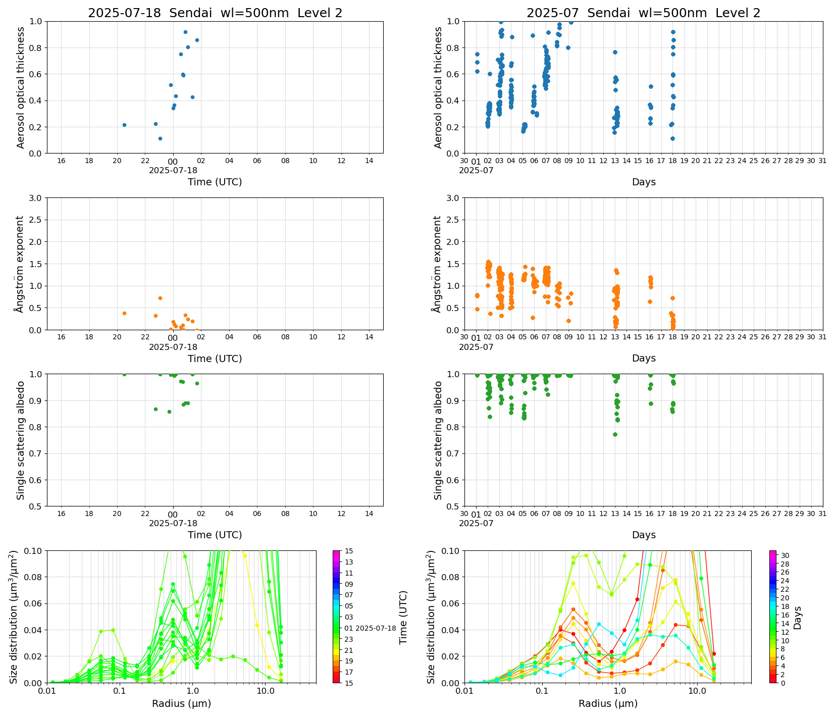 SR-CEReS_v01.00.00-1_L2_Sendai_pom02_20250718.jpg