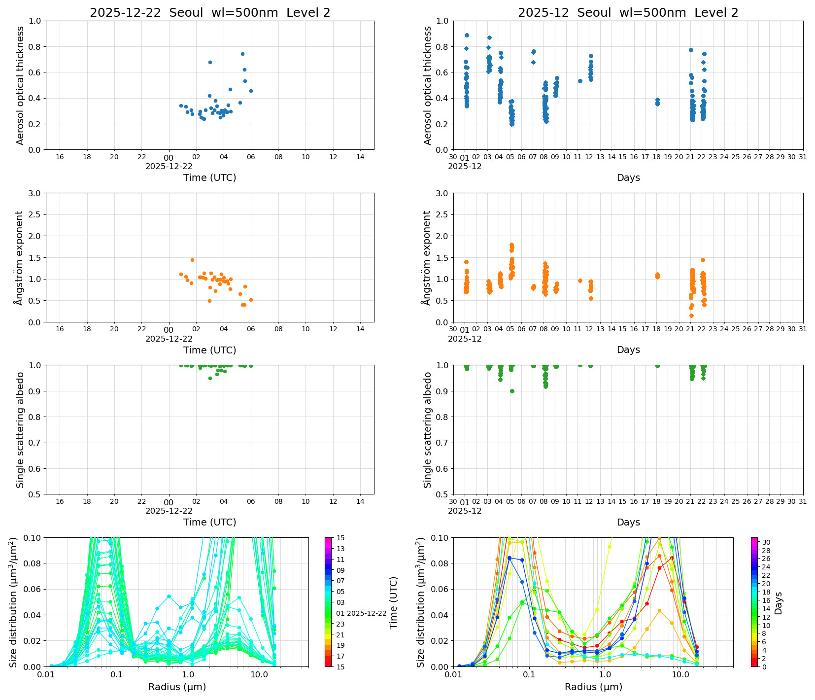 SR-CEReS_v01.00.00-1_L2_Seoul_pom02_20251222.jpg