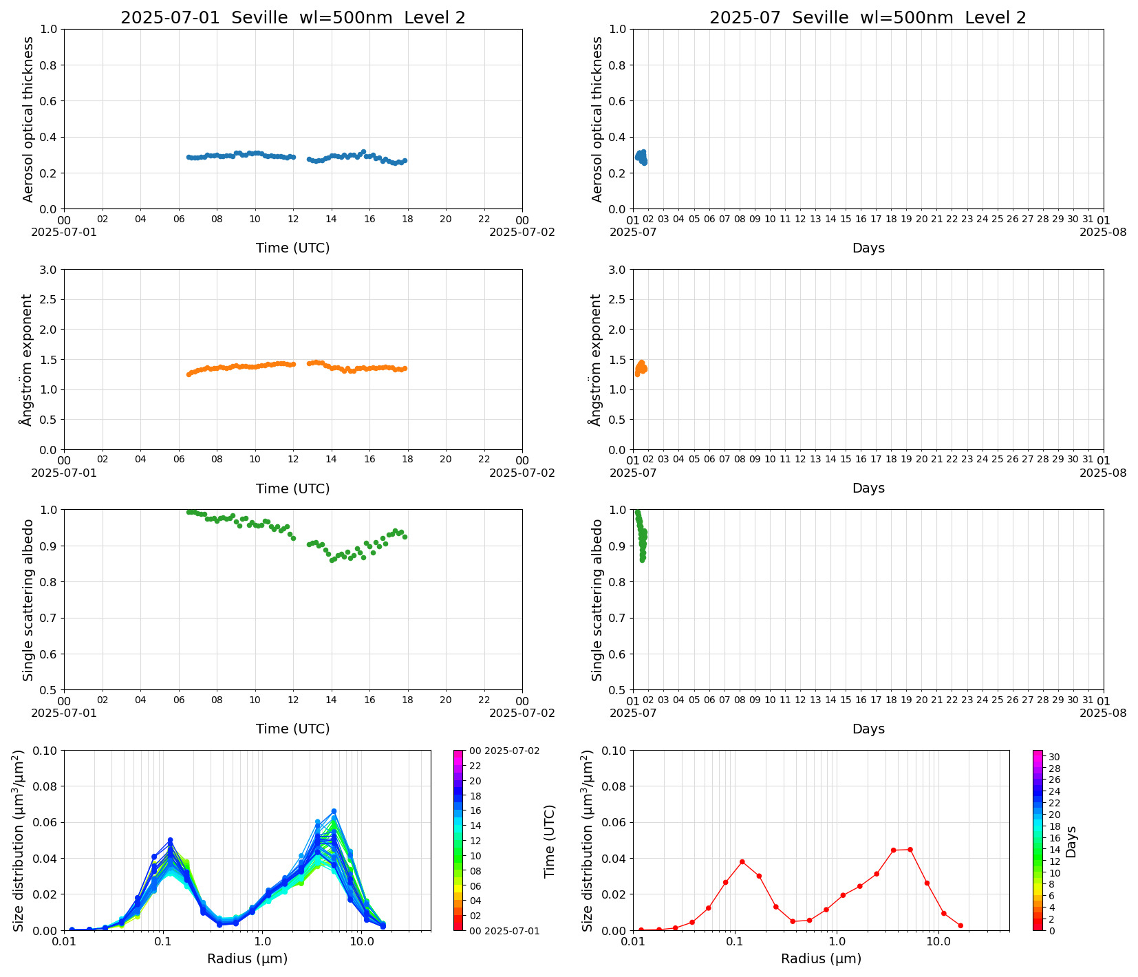 SR-CEReS_v01.00.00-1_L2_Seville_pom02_20250701.jpg