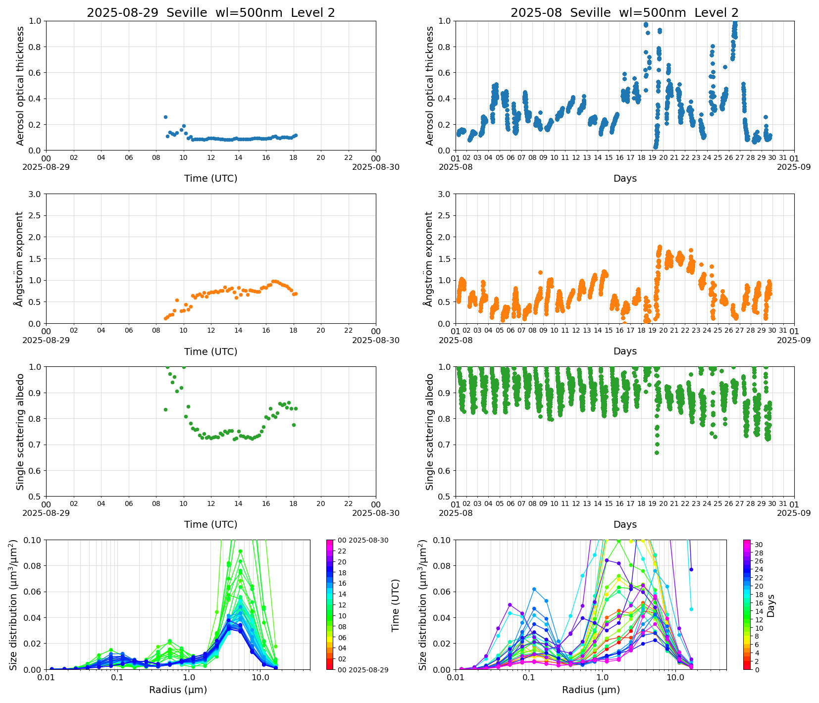SR-CEReS_v01.00.00-1_L2_Seville_pom02_20250829.jpg