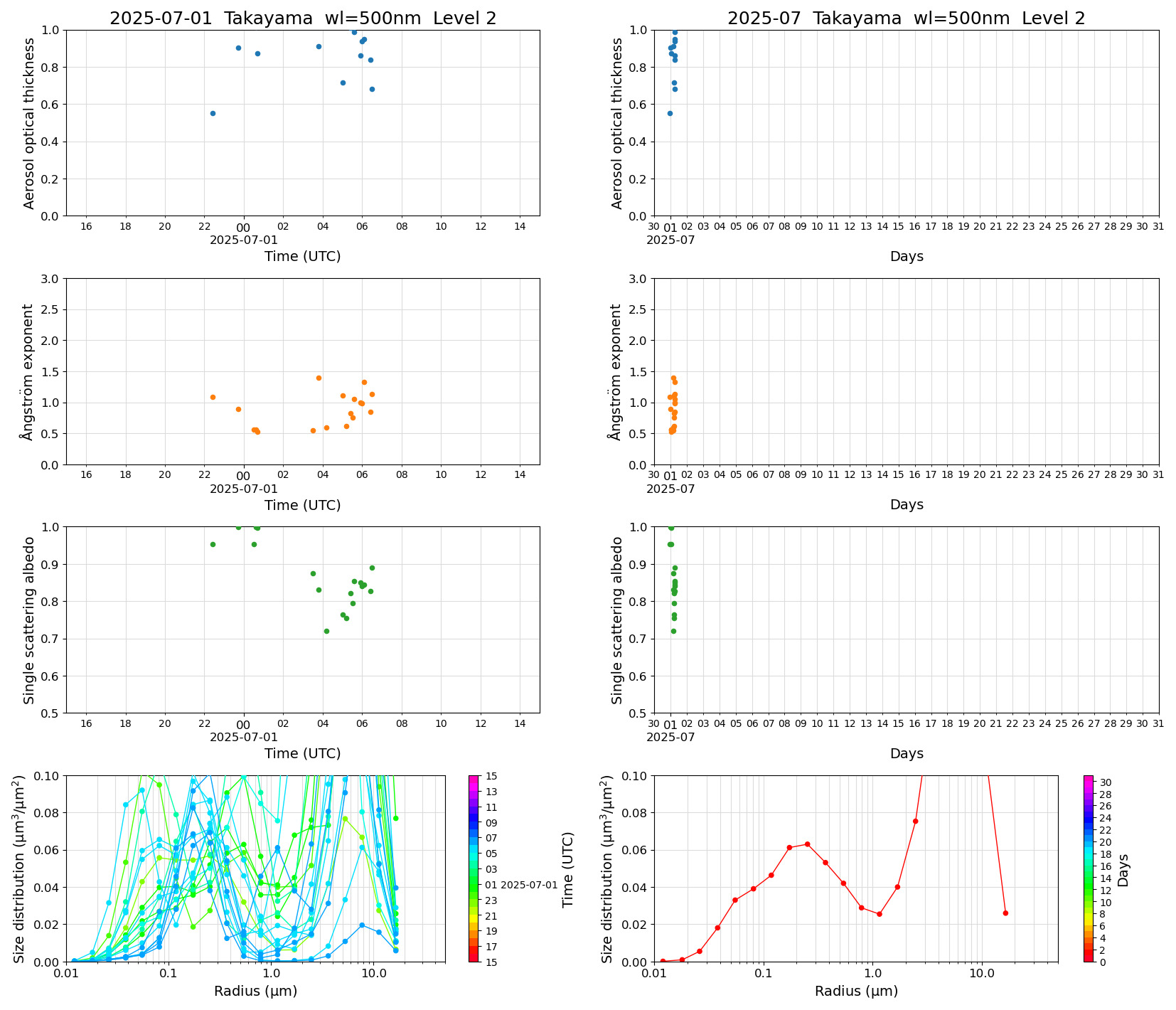 SR-CEReS_v01.00.00-1_L2_Takayama_pom02_20250701.jpg