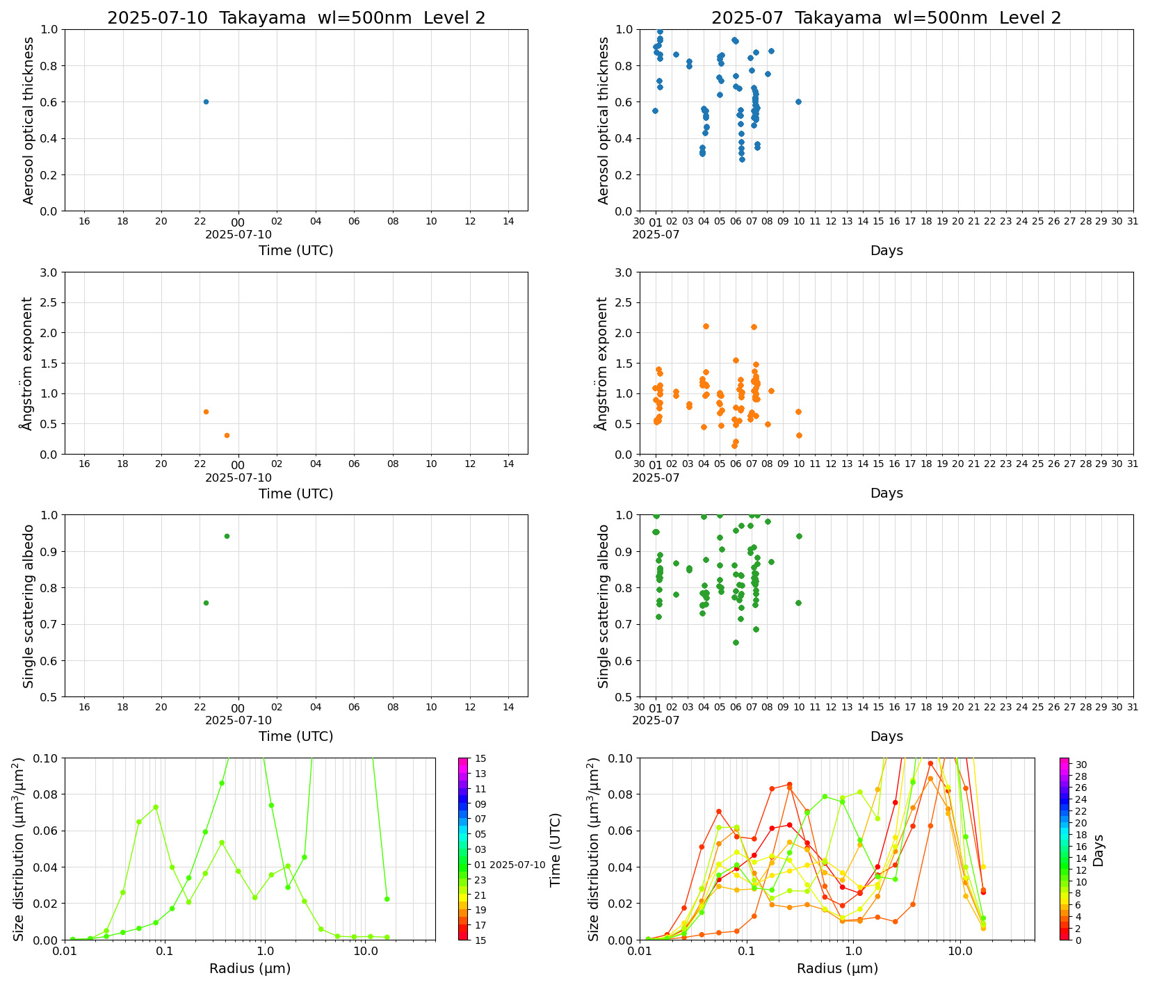 SR-CEReS_v01.00.00-1_L2_Takayama_pom02_20250710.jpg