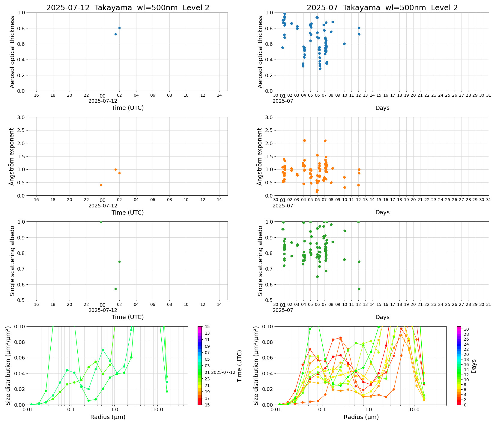 SR-CEReS_v01.00.00-1_L2_Takayama_pom02_20250712.jpg