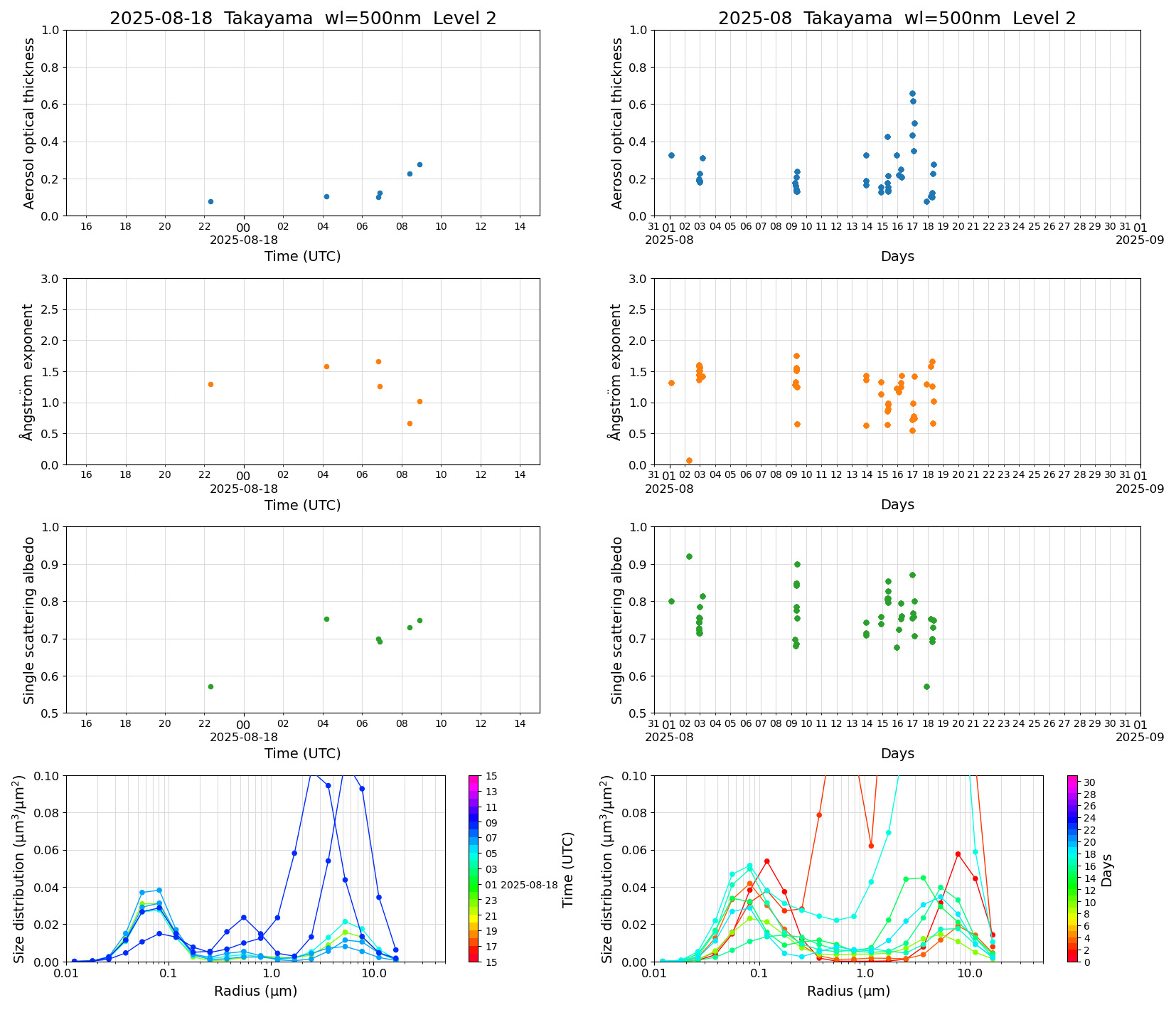 SR-CEReS_v01.00.00-1_L2_Takayama_pom02_20250818.jpg