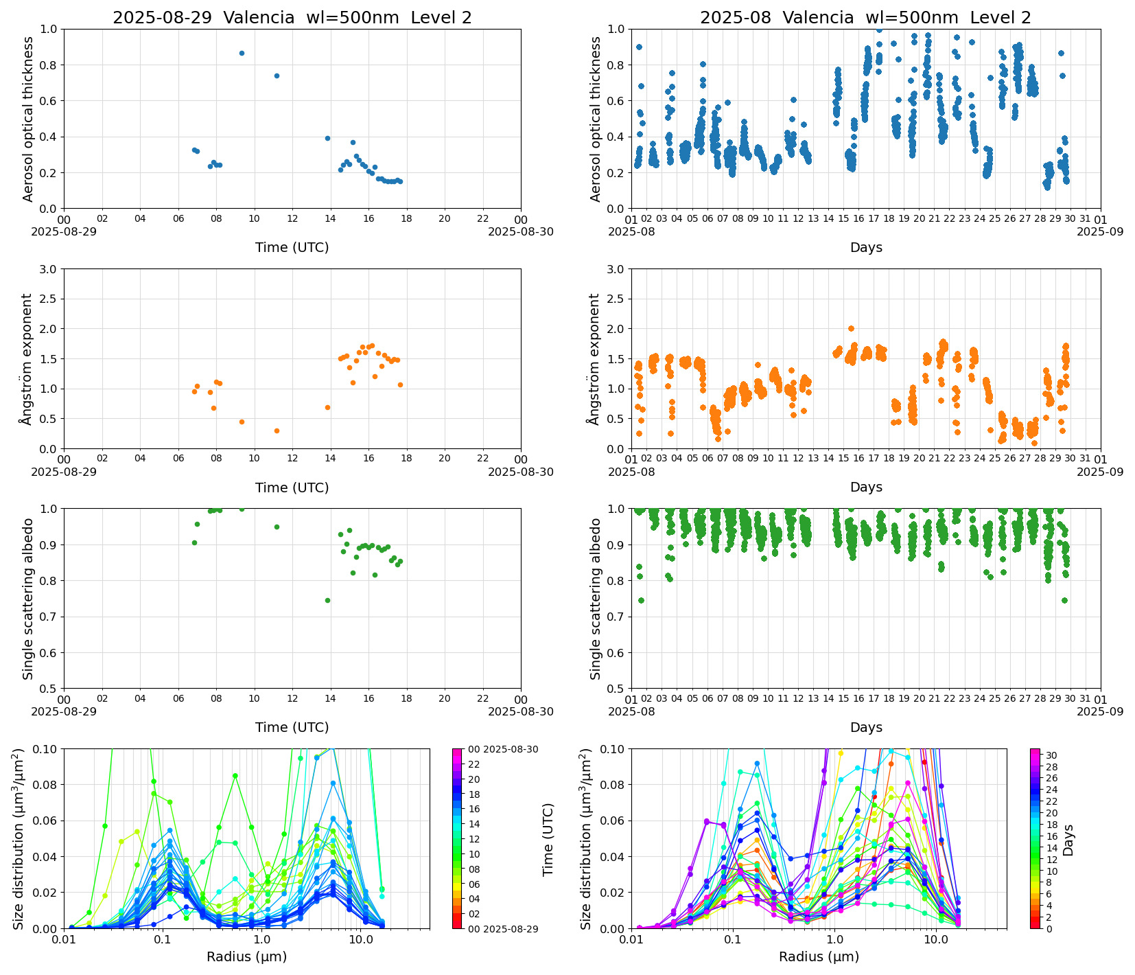 SR-CEReS_v01.00.00-1_L2_Valencia_pom02_20250829.jpg