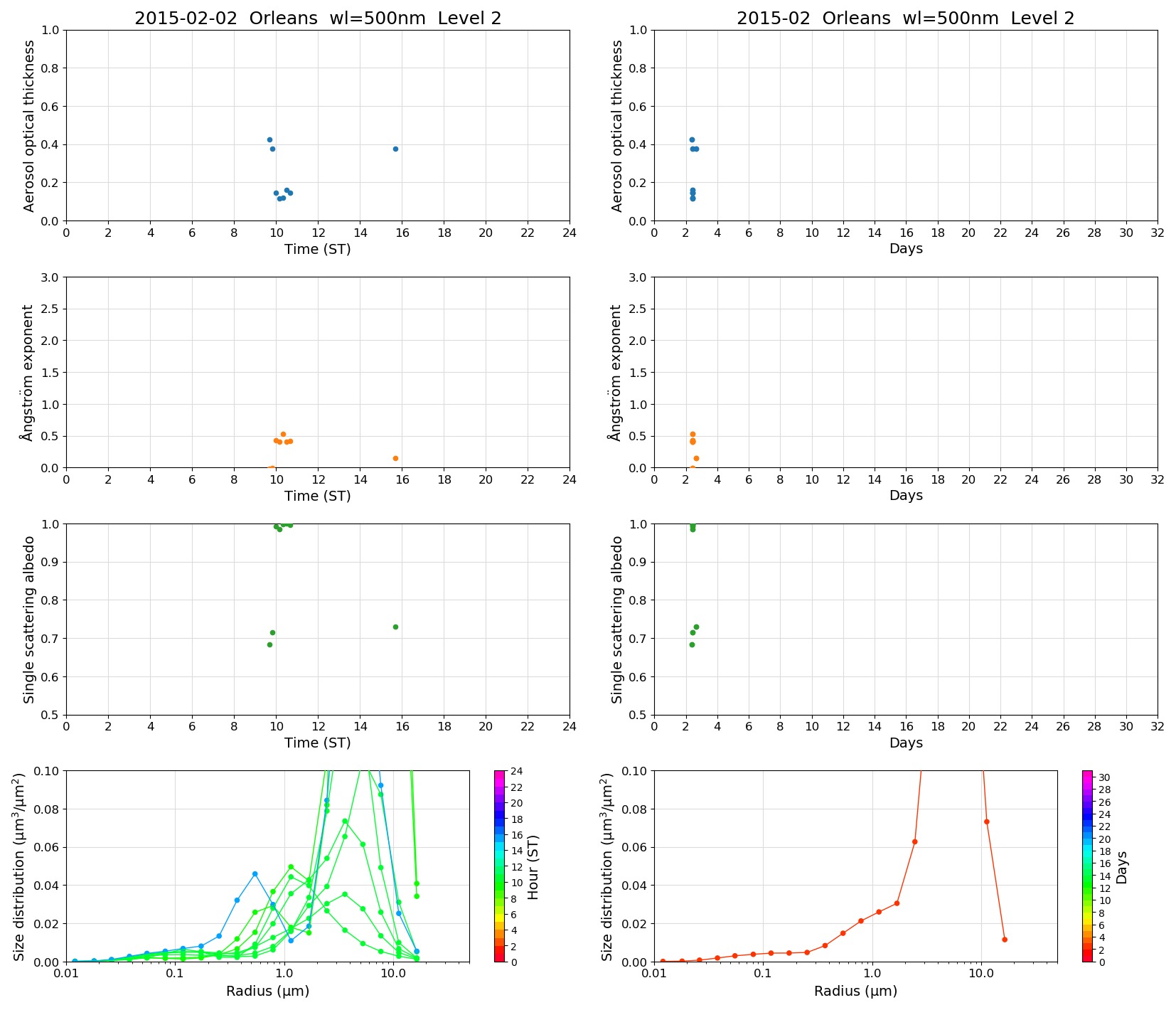 SR-CEReS_v01.00.00_L2_Orleans_150202.jpg