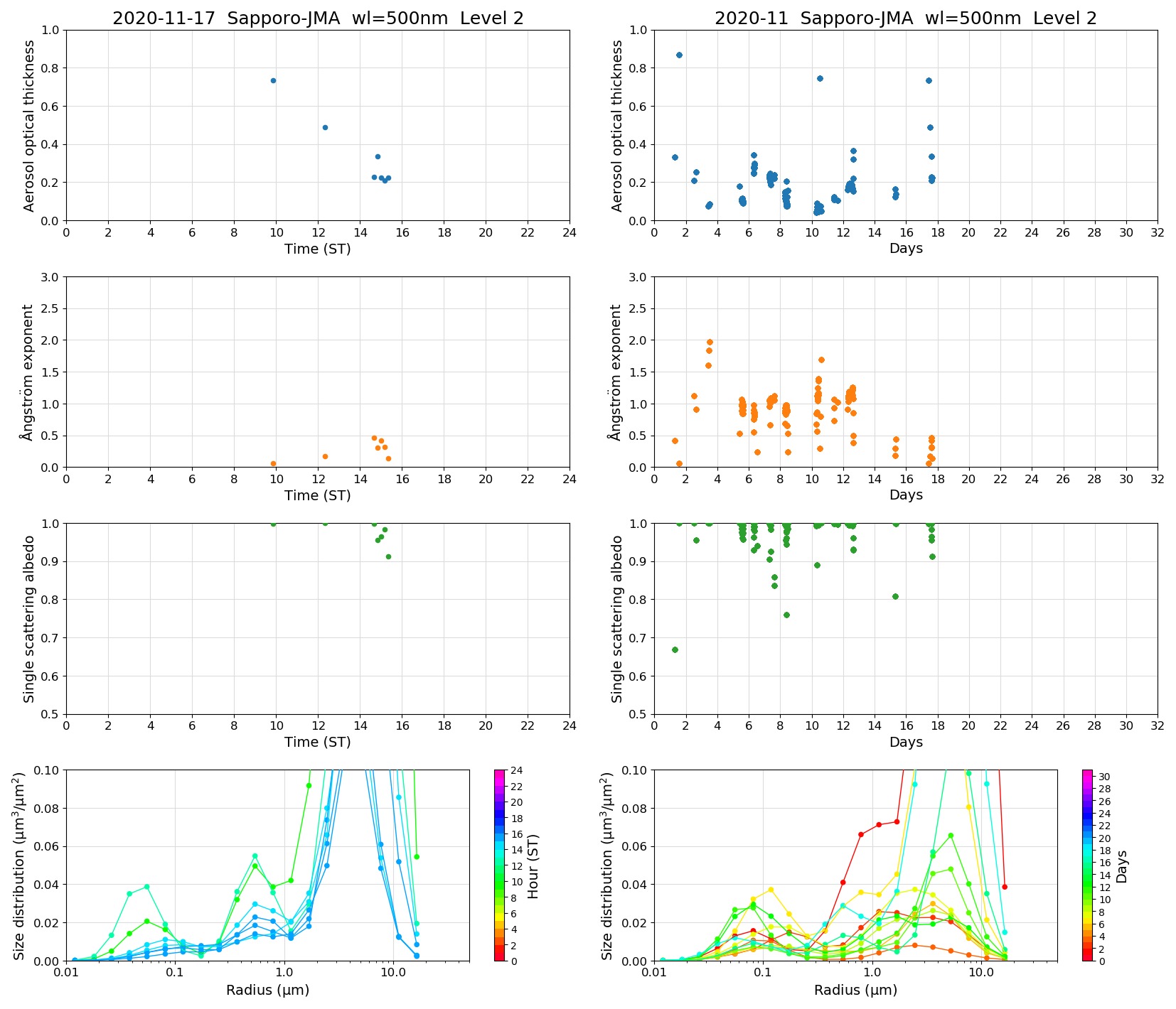 SR-CEReS_v01.00.00_L2_Sapporo-JMA_201117.jpg