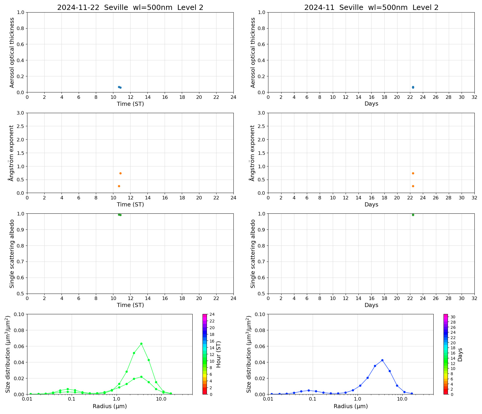 SR-CEReS_v01.00.00_L2_Seville_241122.jpg